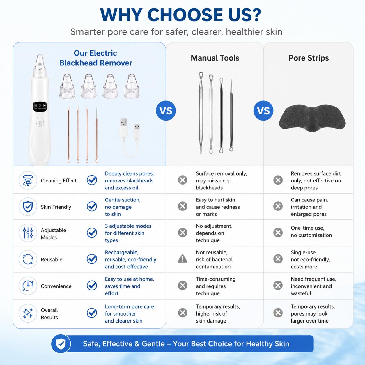 Blackhead Remover Pore Vacuum,Facial Pore Cleaner-3 Suction Power, 5 Interchangeable Heads, Facial Pore Cleaner Kit Electric Extractor Tool for Women and Men, Home Skincare Gift