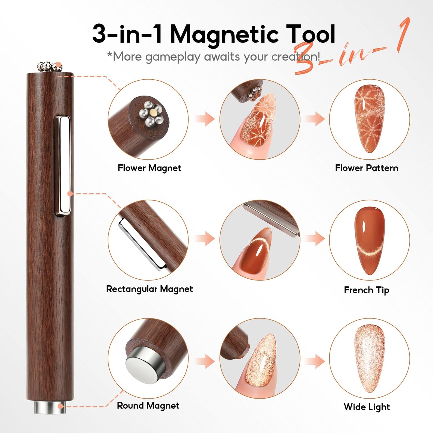Peacecolor Cat Eye Magnet Set, 10pcs Cateye Magnet for Nails Circle Heart Ring Square Round Multi Effect Nail Art Designs Dual Head 3 IN One Magnets Pen French Tip Cateye Gel Polish Nail Tools Kit