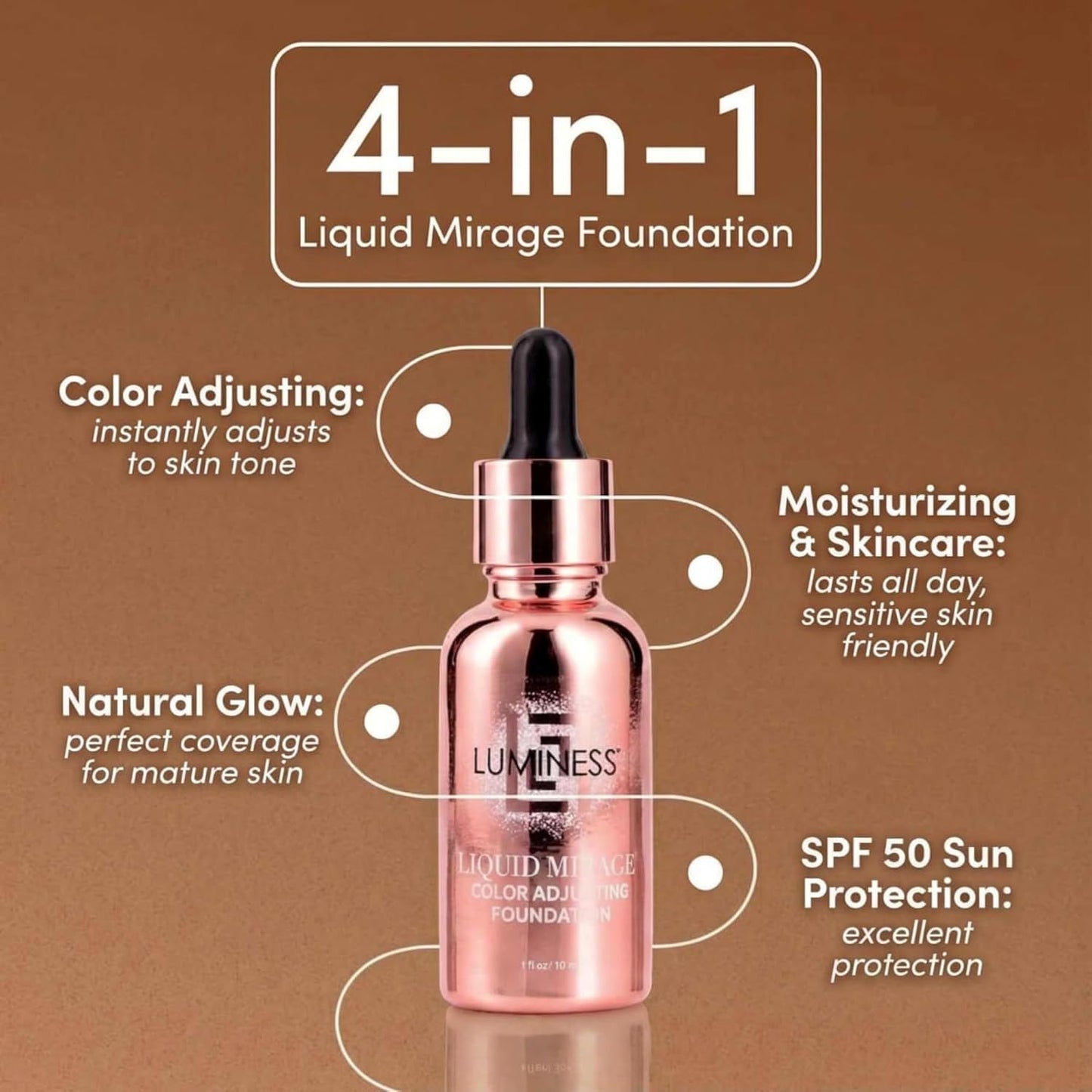 LUMINESS Liquid Mirage Foundation Kit - SPF 50 Color Adjusting Makeup for Mature Skin | 4-in-1 Primer, Concealer & Moisturizer