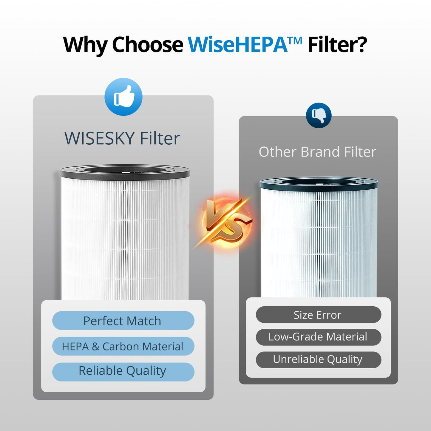 WiseHEPA Carbon Replacement Filter Compatible with WS360A Air Purifier, 9.33"L × 9.33"W × 10.39"H, Removes Pollen, Dust, Smoke, 1 Pack, White, Coverage 1644 sq.ft