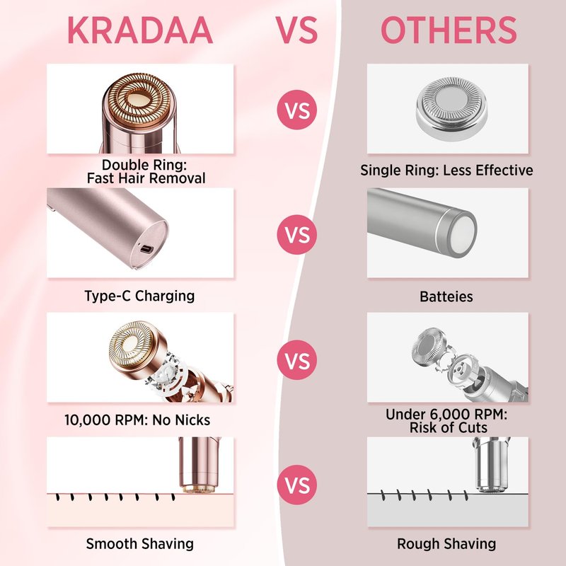 Facial Hair Removal for Women - Painless Facial Hair Remover - Electric Hair Removal Device for Face Lips Peach Fuzz with Light (Rose Gold)
