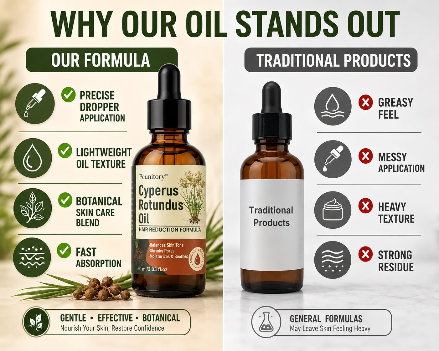 Cyperus Rotundus Oil - Natural Hair Removal & Growth Inhibitor | Reduces Ingrown Hairs & Razor Bumps, 2 Fl Oz