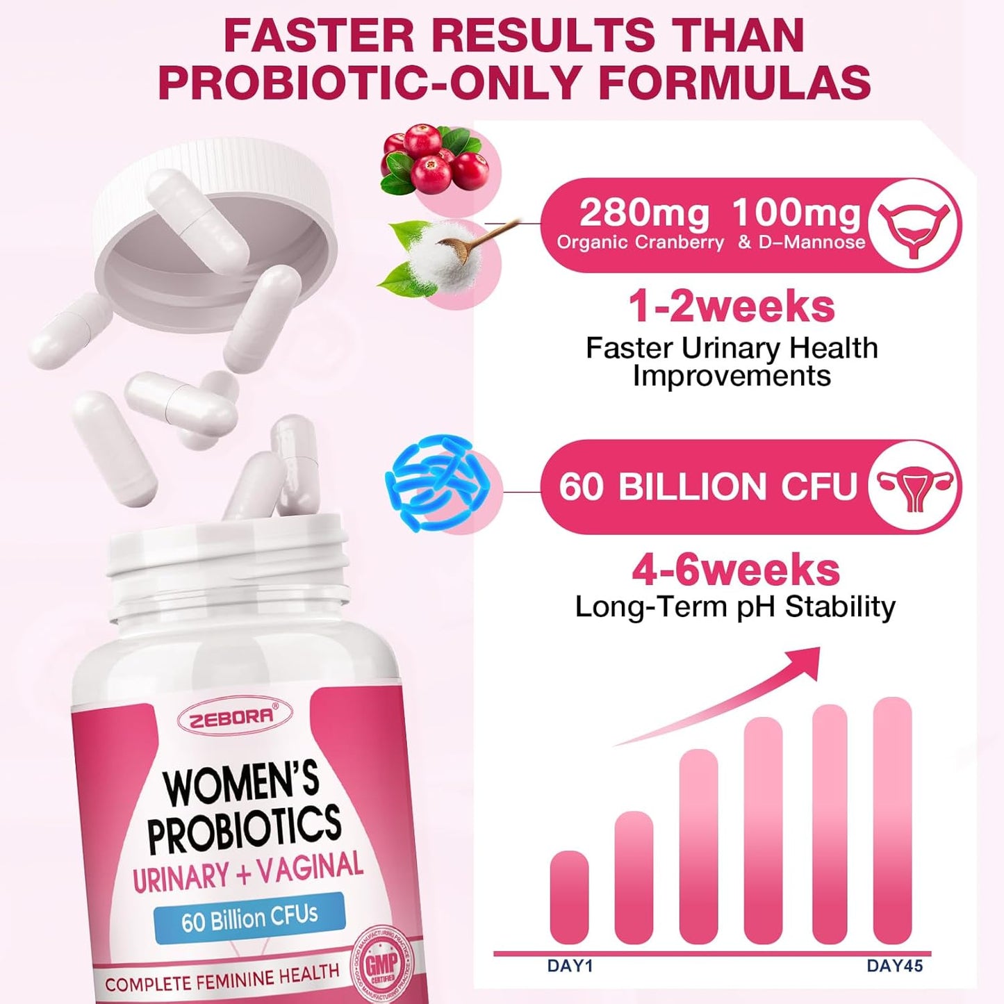 Probiotics for Women | Vaginal Health Support with Cranberry & D-Mannose - 90 Vegan Capsules