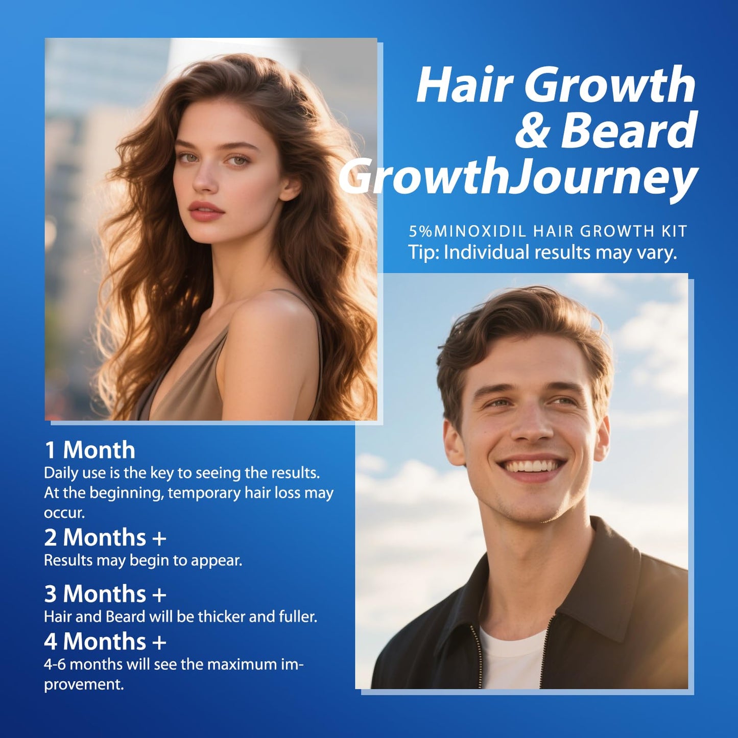 5% Minoxidil for Men Hair Loss Treatment, Minoxidil for Women Hair Growth Spray, For Men & Women, Supports Thinning Hair, With Biotin, Easy Daily Application (60ml)