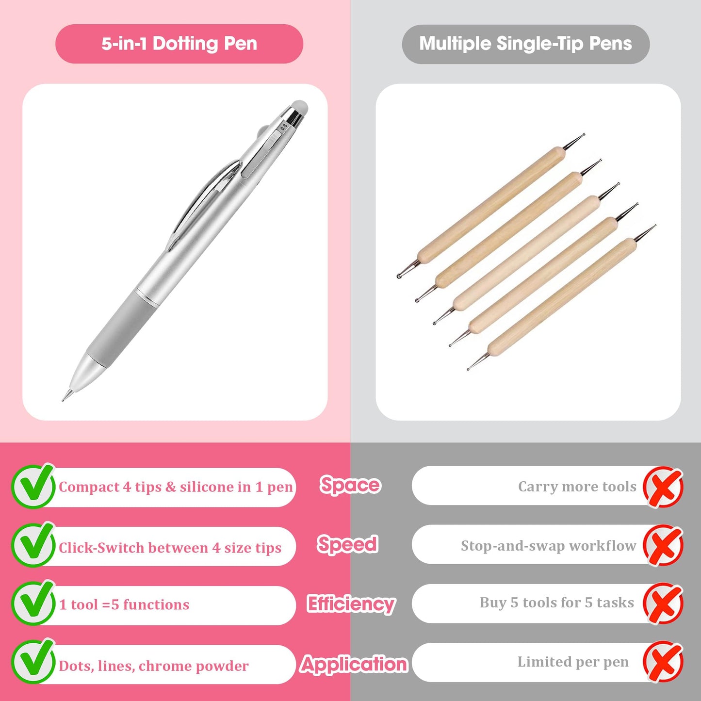 Nail Dotting Pen 5 in 1 2 PACK, Ballpoint Pen Design Nail Dotting Tool for Manicure Art Painting with 4 Size Marking and Pressing Head, For Nail Art Painting, Rhinestones DIY and Salon