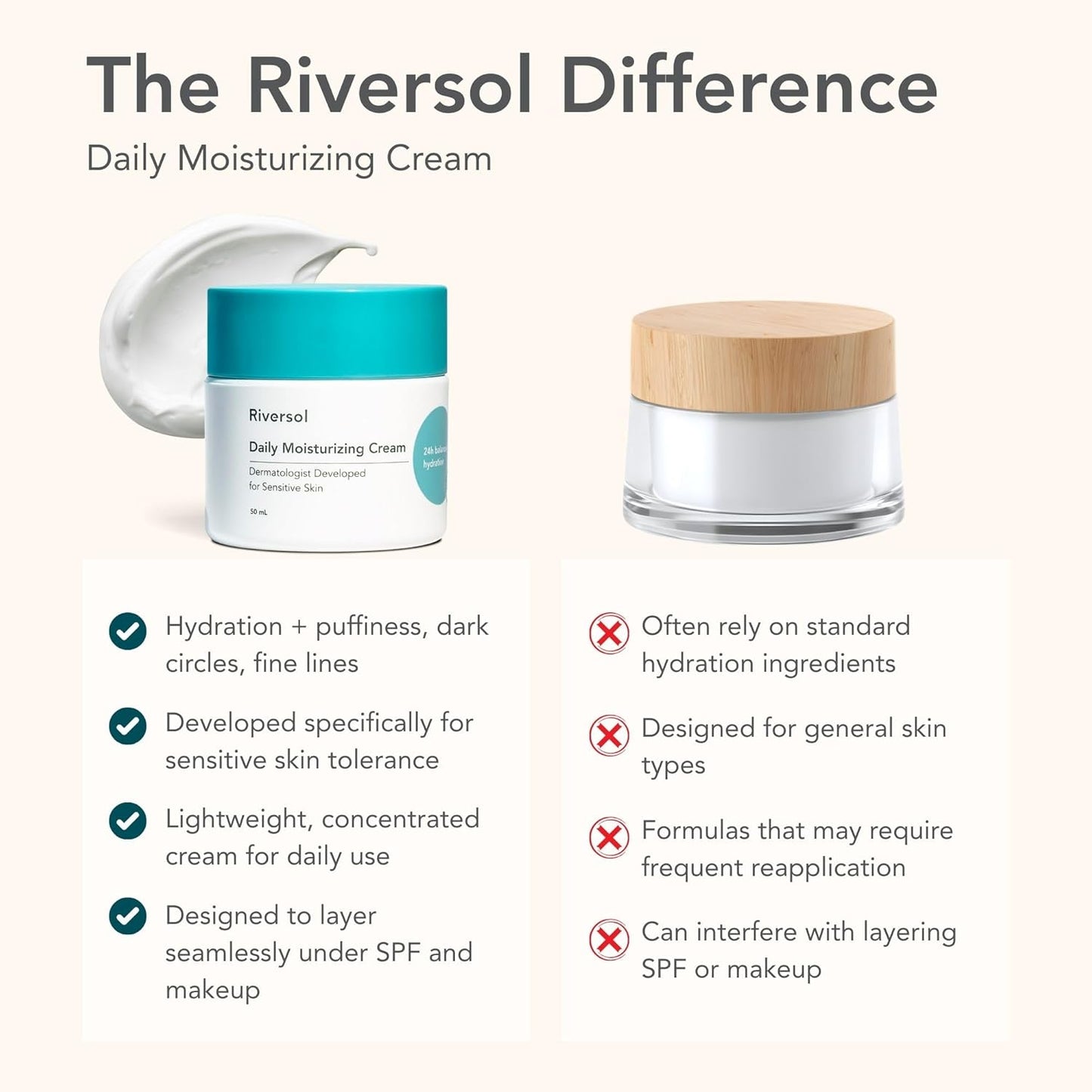 Riversol Rosacea Cream - Face Moisturizer for Dry & Sensitive Skin | Redness Relief & Anti-Aging Hydration | Fragrance-Free, 4-Month Supply
