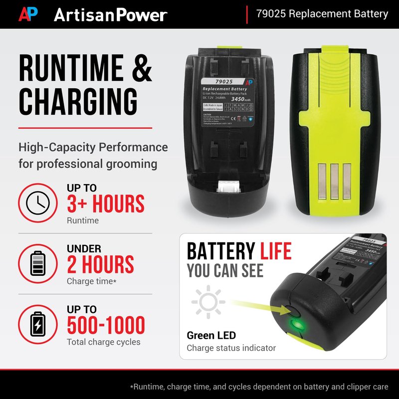 Artisan Power Replacement Battery for Andis Supra ZR II and Pulse ZR II Hair Clippers - Replaces Battery 79025 and DBLC-2 Models - Higher Capacity - Japanese Cells
