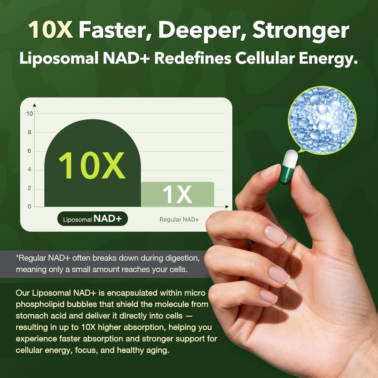 NAD Resveratrol Supplement 1200mg - Liposomal NAD+ for Energy & Healthy Aging | 90 Capsules