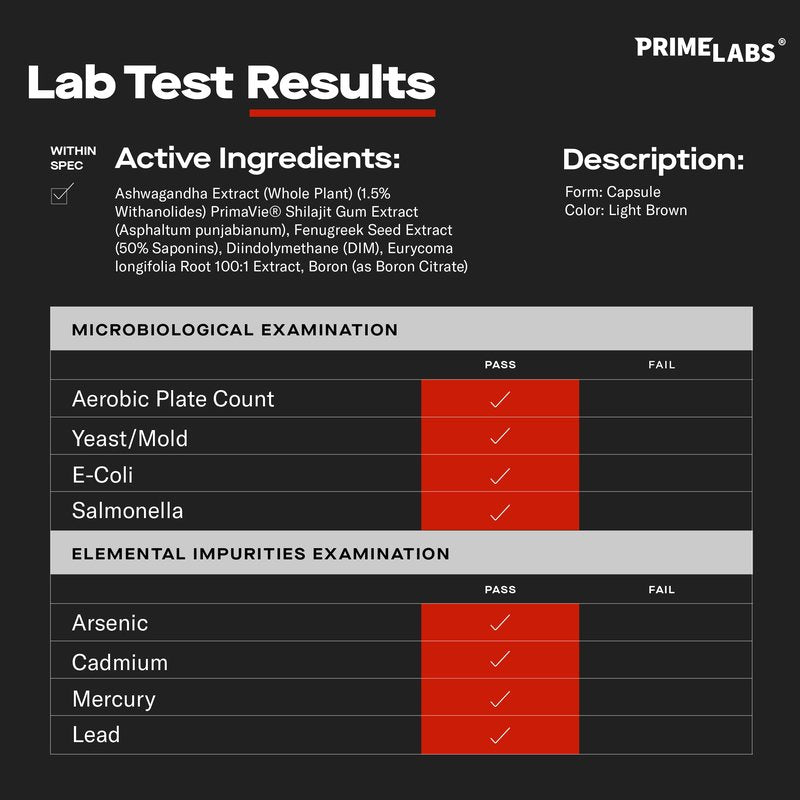 Prime Labs Prime Test Pro - Testosterone Supplement for Men - Test, Vitality, & Energy Booster - with Ashwagandha, PrimaVie Shilajit Extract, & DIM - 60 Capsules
