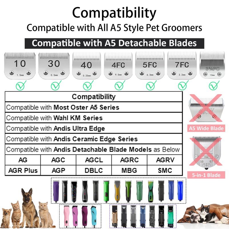 AIRERA Professional A5 Style Animal Hair Clipper Attachment Guard Guide Cutting Combs 76926-900, Compatible with Oster Classic 76 A5 Andis AG BG Wahl KM Pet Groomers (Black, #4-1/2")