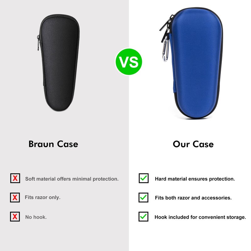 Nincha Electric Shaver Case for Braun Series 3, Series 5, Series 7, Series 9 Electric shavers - Hard shell EVA Travel Case - Powered Shaver Protective Bag (Blue)