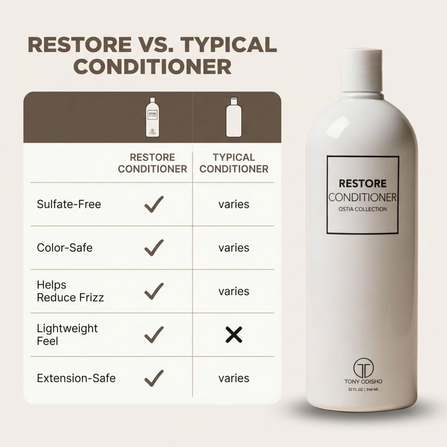 Moisturizing Conditioner for Dry & Color Treated Hair - Hydrating Formula for Softness, Strength & Shine | 32oz / 946ml
