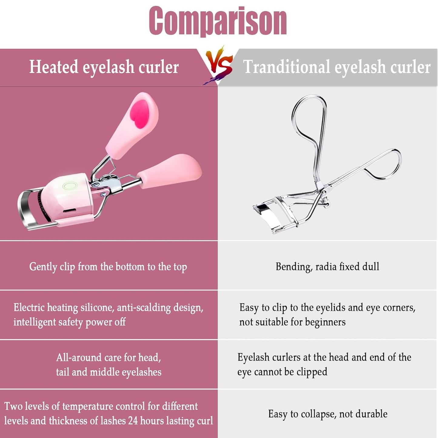 Heated Eyelash Curler - USB Rechargeable Electric Lash Curler with Silicone Pad | Long-Lasting Makeup Tool for Women
