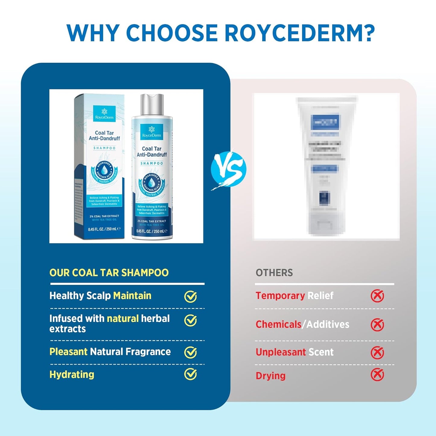 RoyceDerm Dandruff Shampoo - Extra Strength 2% Coal Tar Gel for Rapid Scalp Relief | Hydrating & Natural Fragrance