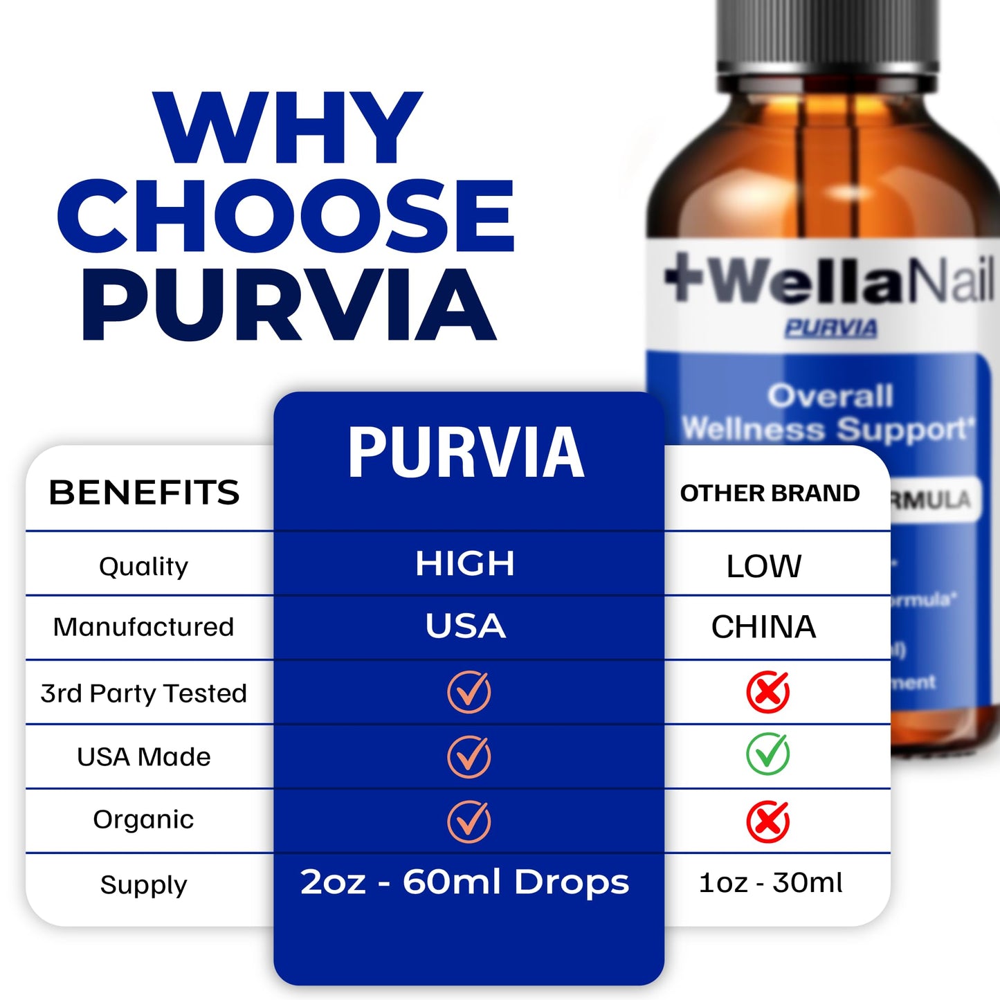 (2 Pack) WellaNail Drops, Wella Nail Care Liquid Supplement Advanced Maximum Extra Strength Formula, Toenail Hydration Premium Natural Ingredients Foot & Cuticle Support for Healthy Appearance (4oz)
