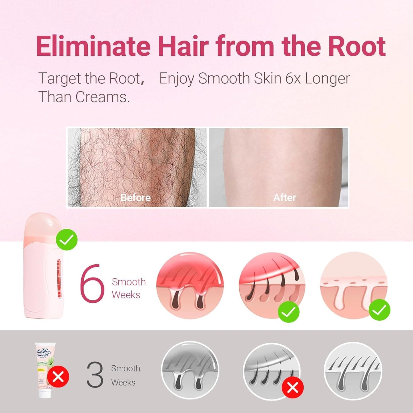 Waxpro Roll On Wax Kit for Women - Easy to Use - At-Home Hair Removal for Body (Arms & Legs) with 2 Wax Roller Cartridges & 50 Strips (Pink)