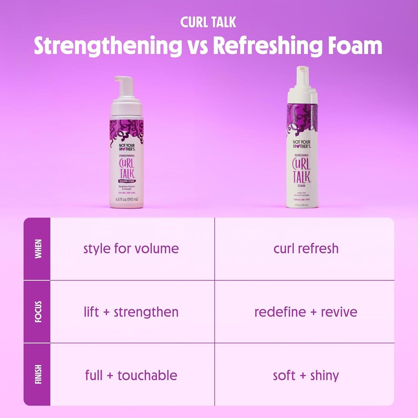 Not Your Mother's Curl Talk Root Hair Spray & Volume Foam - Biotin & Peptides for Curly Hair (2-Pack)