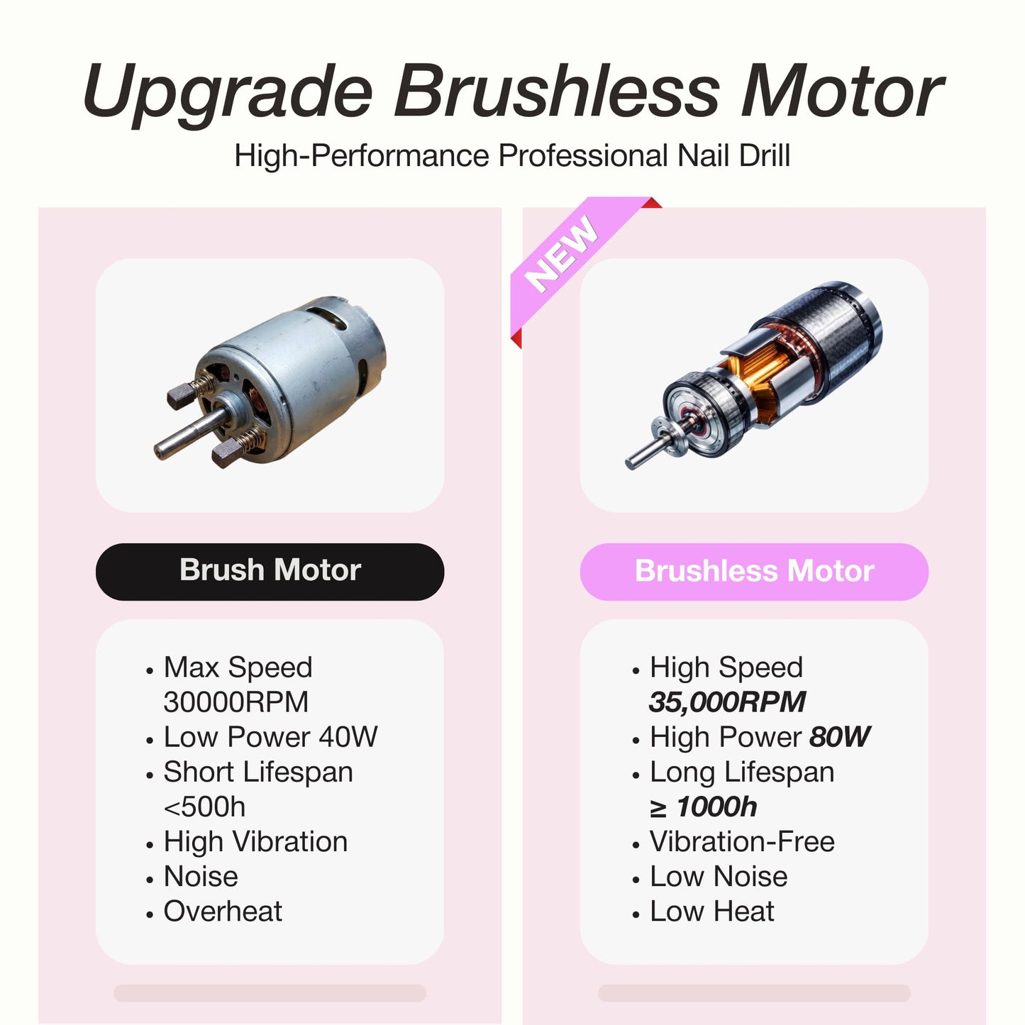 Curacoro Nail Drill Professional - 35000RPM Electric Nail File with 80W Brushless Motor, High Torque, Low Noise & Vibration, Portable Efile for Acrylic Gel Removal, Salon & Home Use