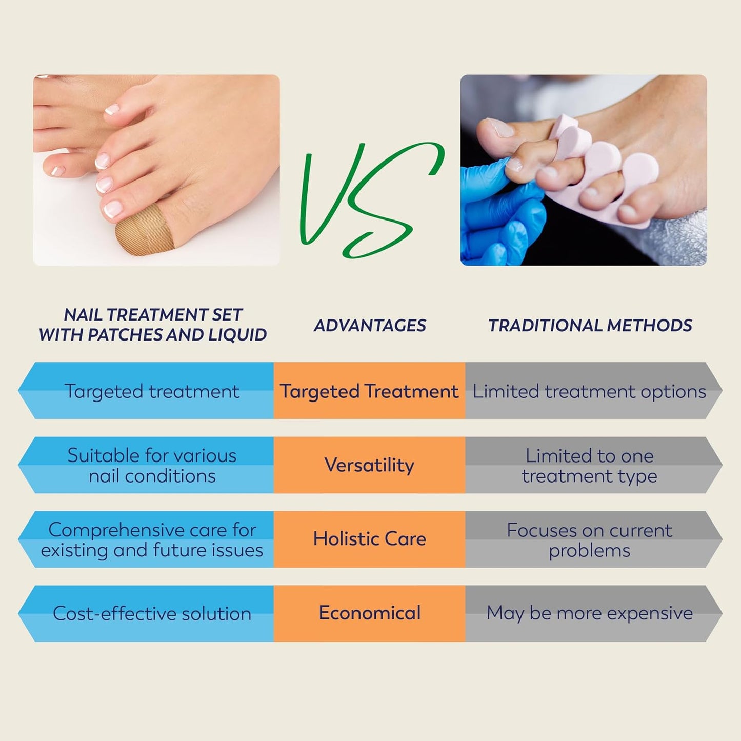 Toenail Fungus Treatment - Extra Strength Hydrogel Patches for Overnight Repair | 32 Medium Patches, Visible Results in 8 Hours