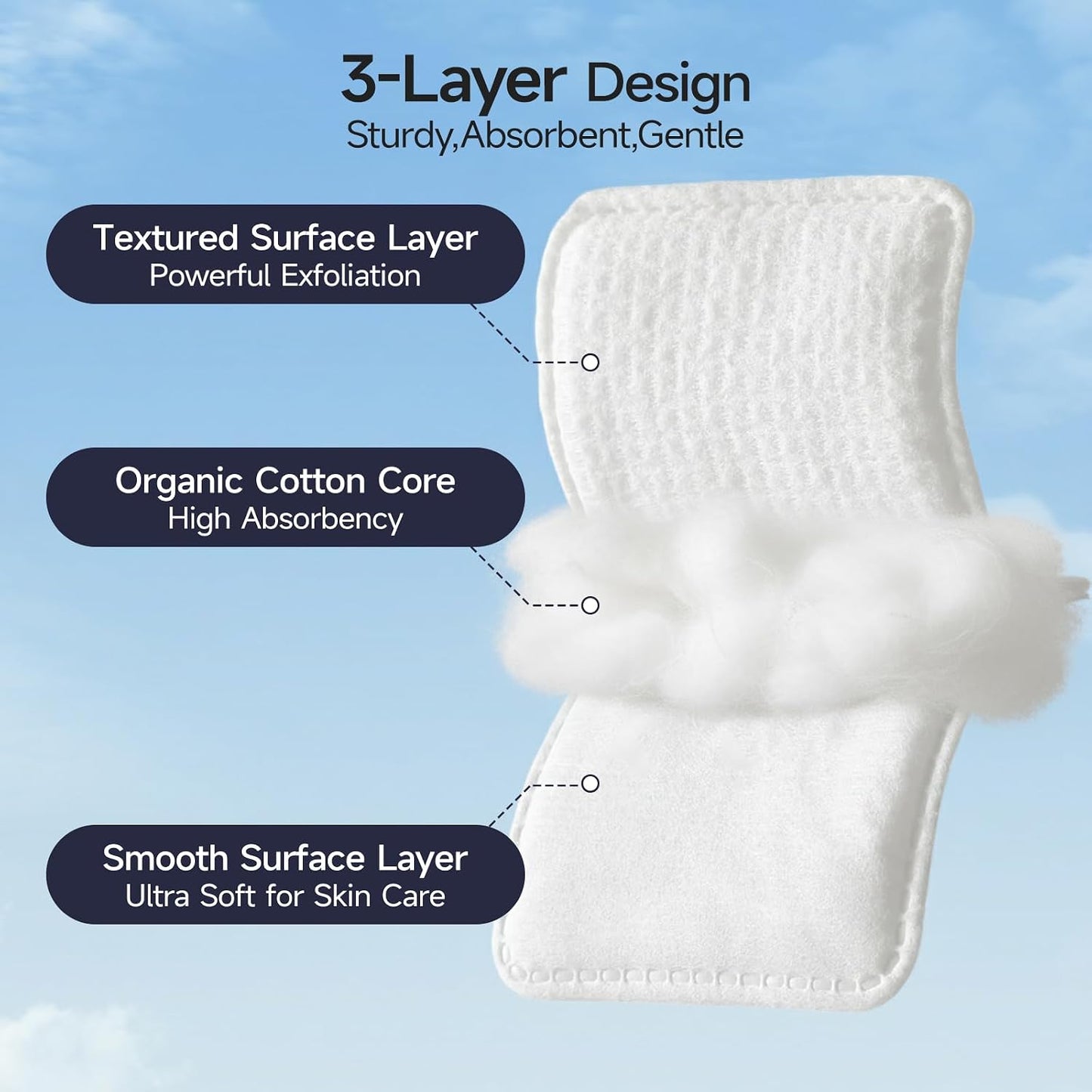 Triple-Layer Cotton Facial Pads - Textured Exfoliating & Ultra-Soft | Lint-Free, Gentle for All Skin Types - 1 Pack