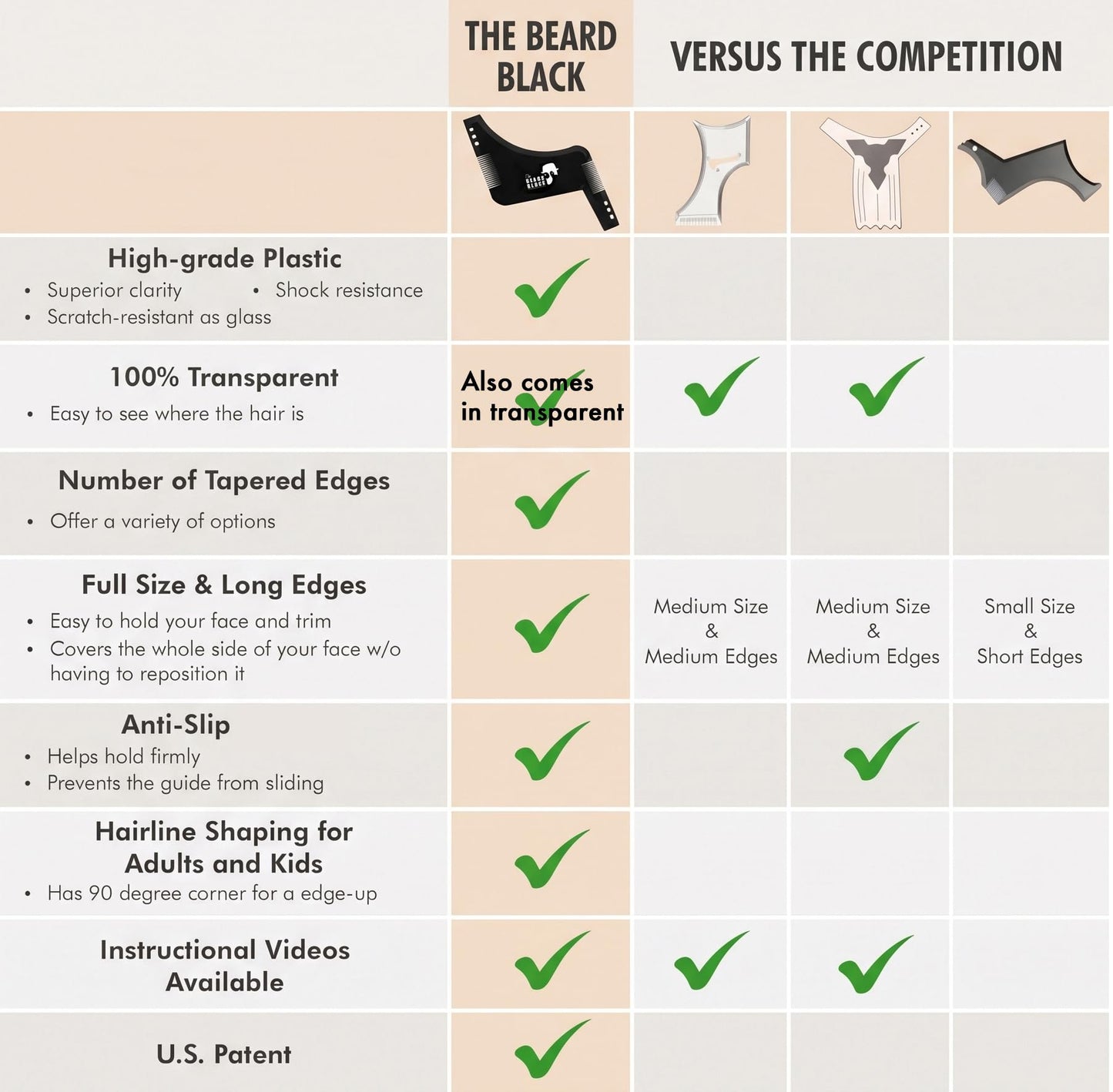 The BEARD BLACK Beard Shaping Tool & Neckline Shaper – Professional Beard Trim Guide & Stencil with Inbuilt Comb – Perfect Line Up & Edging Template for Men – Use with Trimmer or Razor