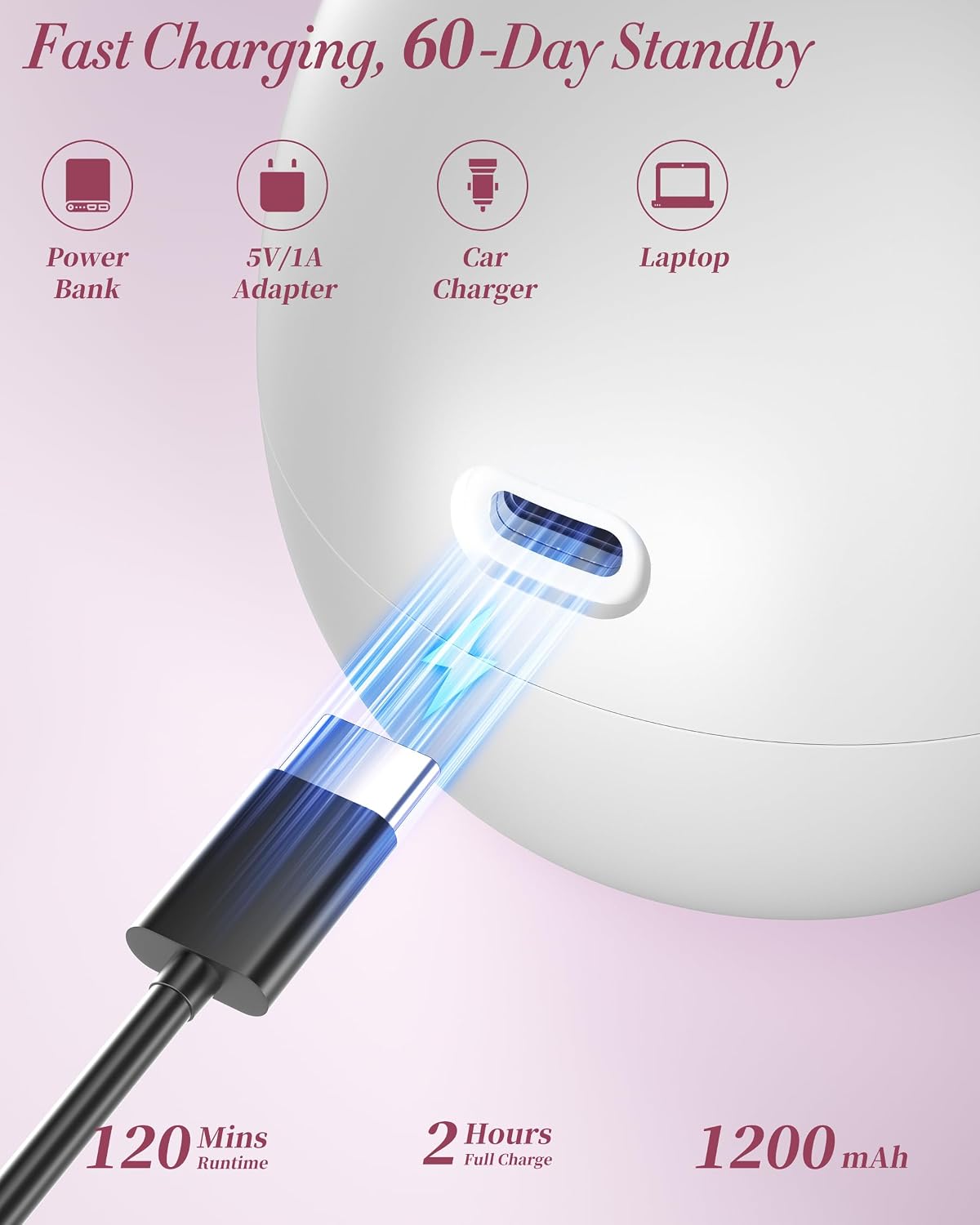 Electric Razors for Women - Cordless 5D Floating Painless Shaver | Waterproof Hair Remover for Legs, Bikini, Face, Underarm (White)