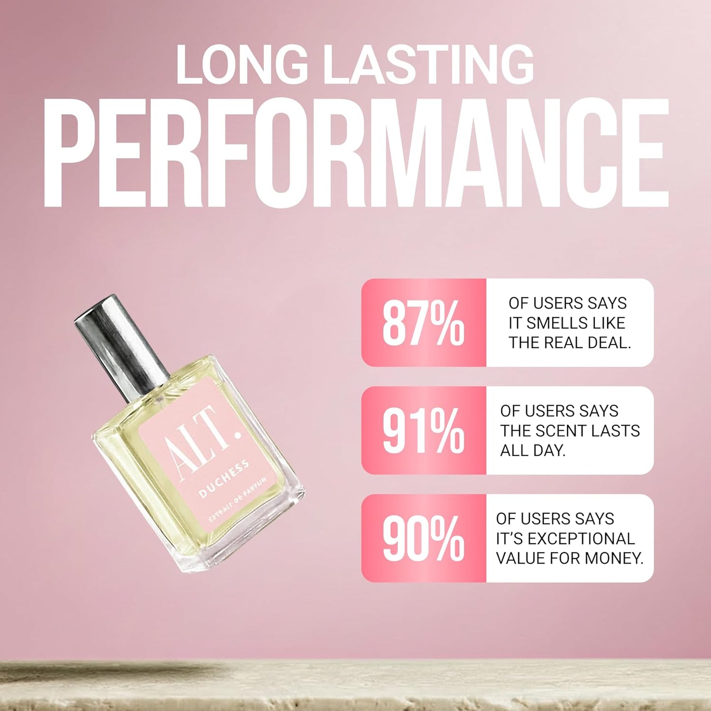 Duchess Perfume - Long Lasting Floral Fruity Fragrance for Women | Extrait de Parfum, 60ml