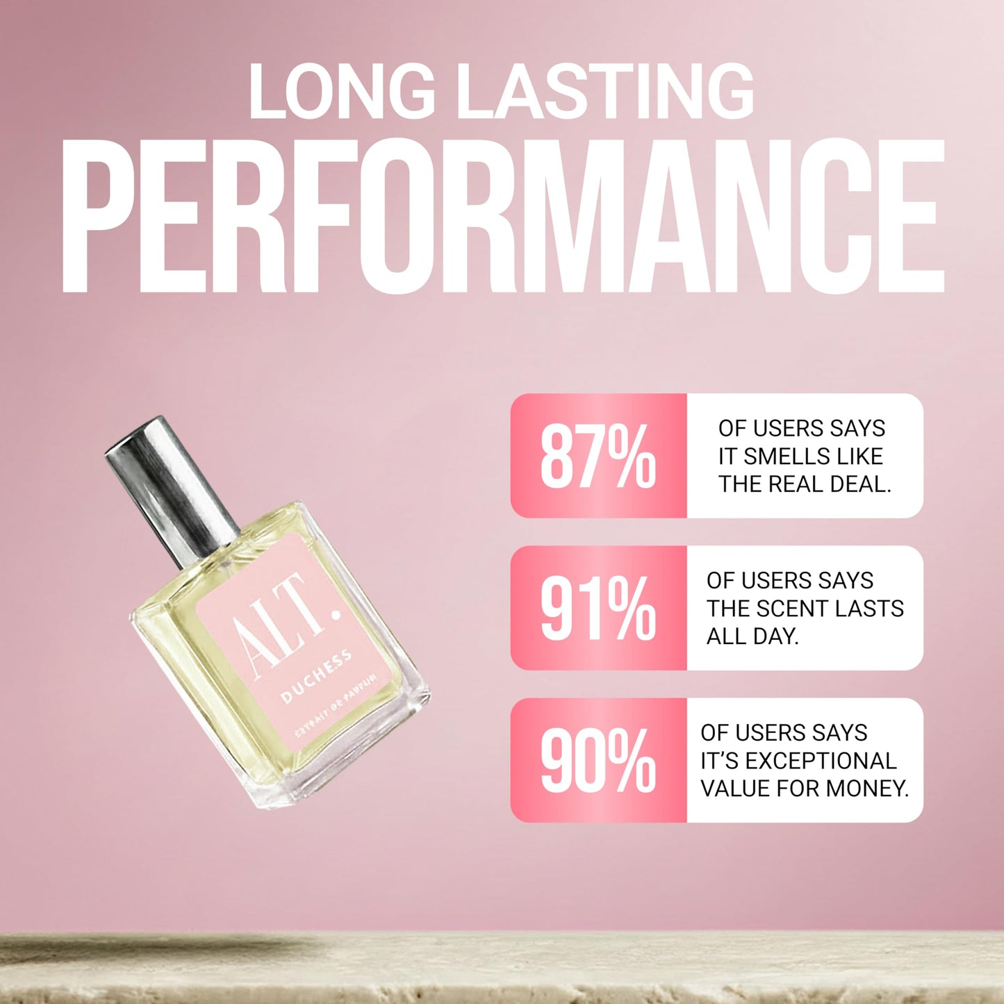 ALT. FRAGRANCES Duchess - Inspired by De.lina Fragrance, Extrait de Parfum, Long Lasting Perfume for Women, Floral Fruity Scent with Lychee Rose Musk, 60ml