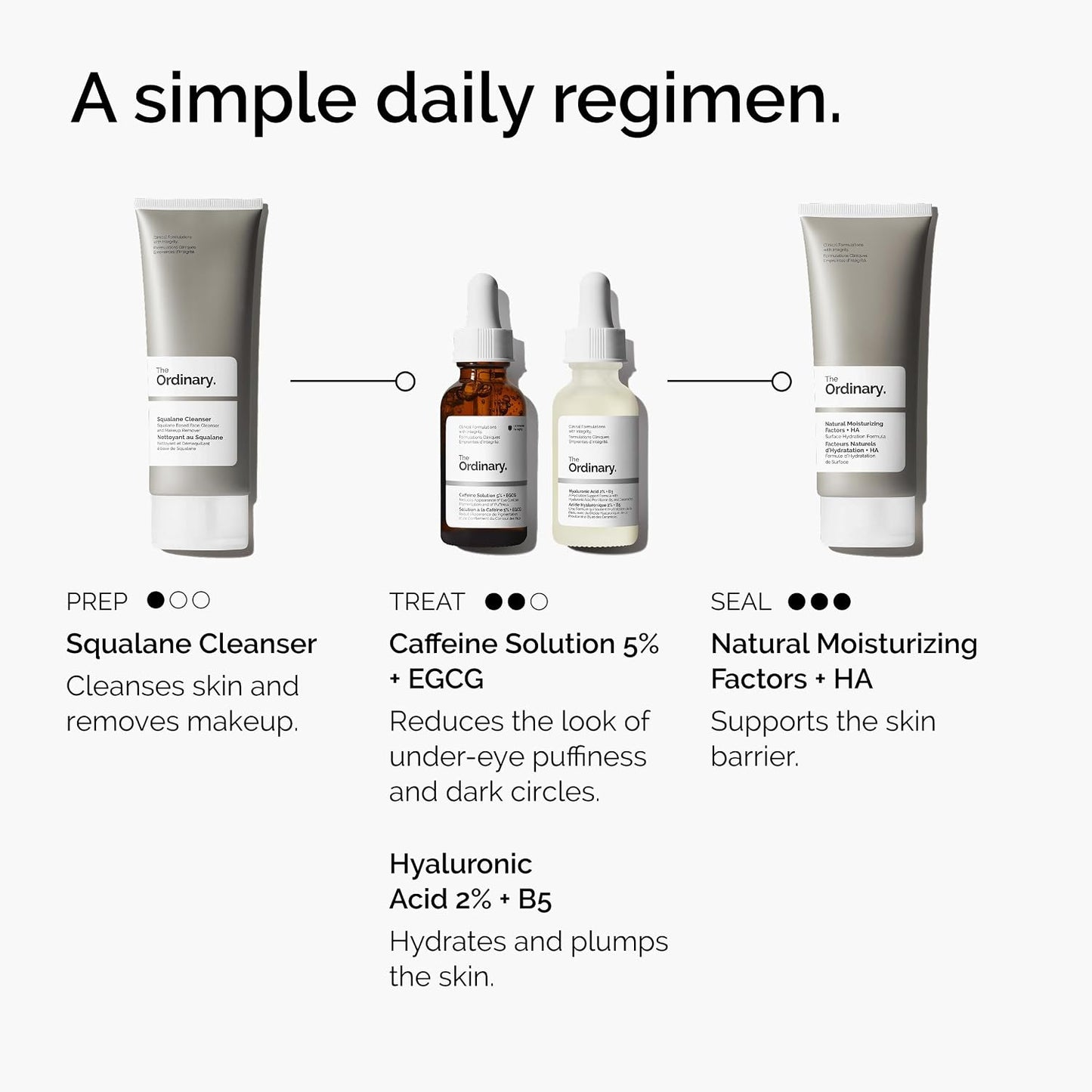 Caffeine Eye Serum - The Ordinary 5% + EGCG Depuffing Formula for Dark Circles | Brightening & Refreshing 30ml