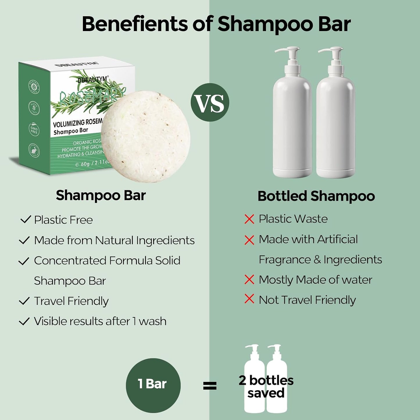 Rosemary Shampoo Bar - Organic Hair Growth & Scalp Cleansing | 2 Pack, Refreshing Solid Soap for Women’s Gifts