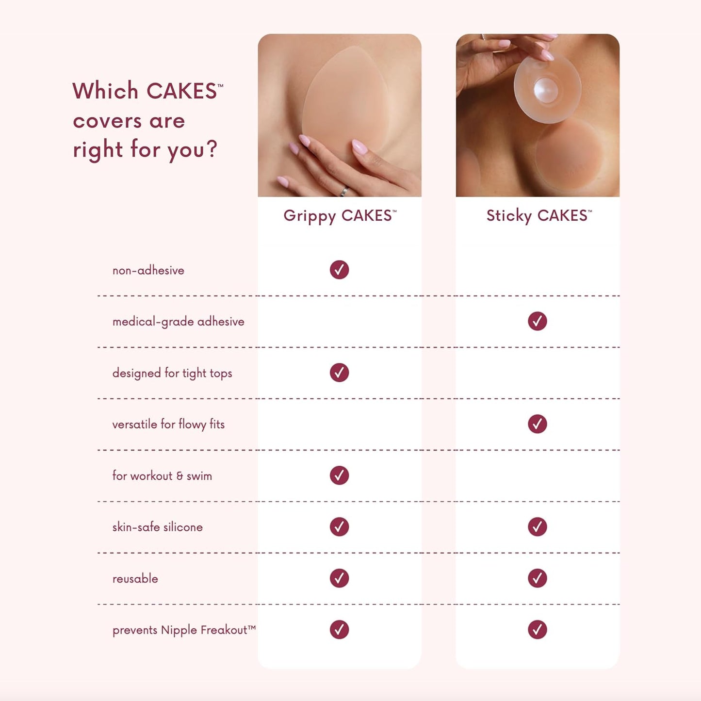 Grippy Non-Adhesive Silicone Nipple Covers for Women - Reusable Circle Design | Comfortable Fit
