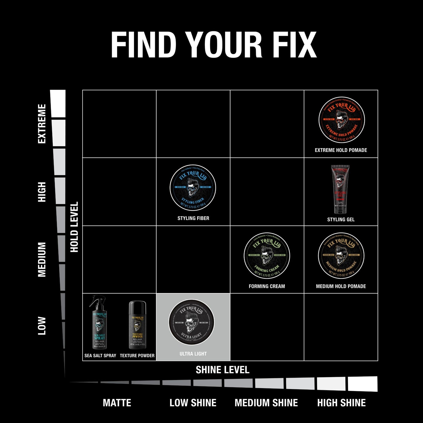 Fix Your Lid Ultra Light Pomade for Men - Low Hold & Low Shine Styling - Water-Based, Easy to Wash Out - Full Size & Travel Size Bundle - 3.75 oz + 1.7 oz