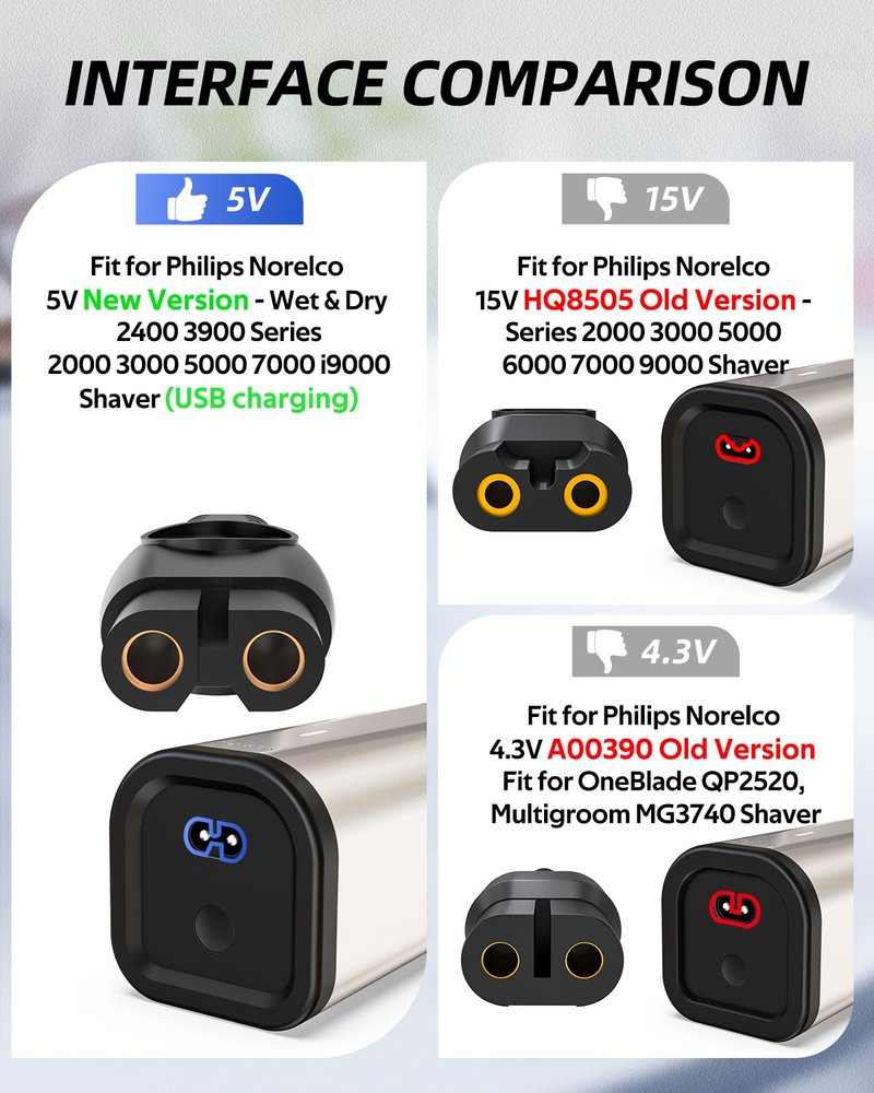 Nicpower 5V USB-A Charger Cord Fit for Philips Norelco 2000 2400 2600 3600 3900 5400 5000X 7200 i9000 Wet & Dry Electric Shaver Series 3000 5000 7000, Fit for Phillips OneBlade Trimmer Razor (2 Pack)