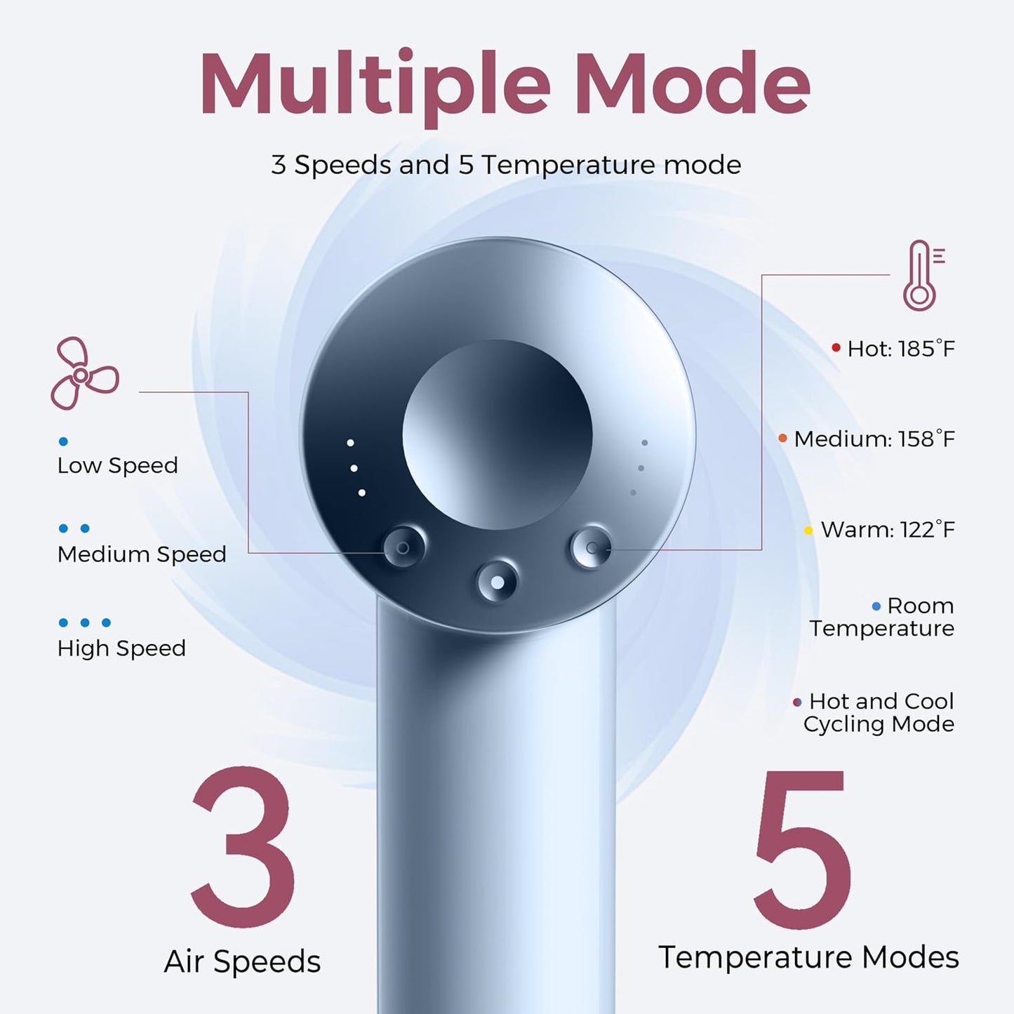 Dual Voltage Hair Dryer - High-Speed Travel Blow Dryer with 200M Negative Ions | Lightweight & Portable for Salon Results
