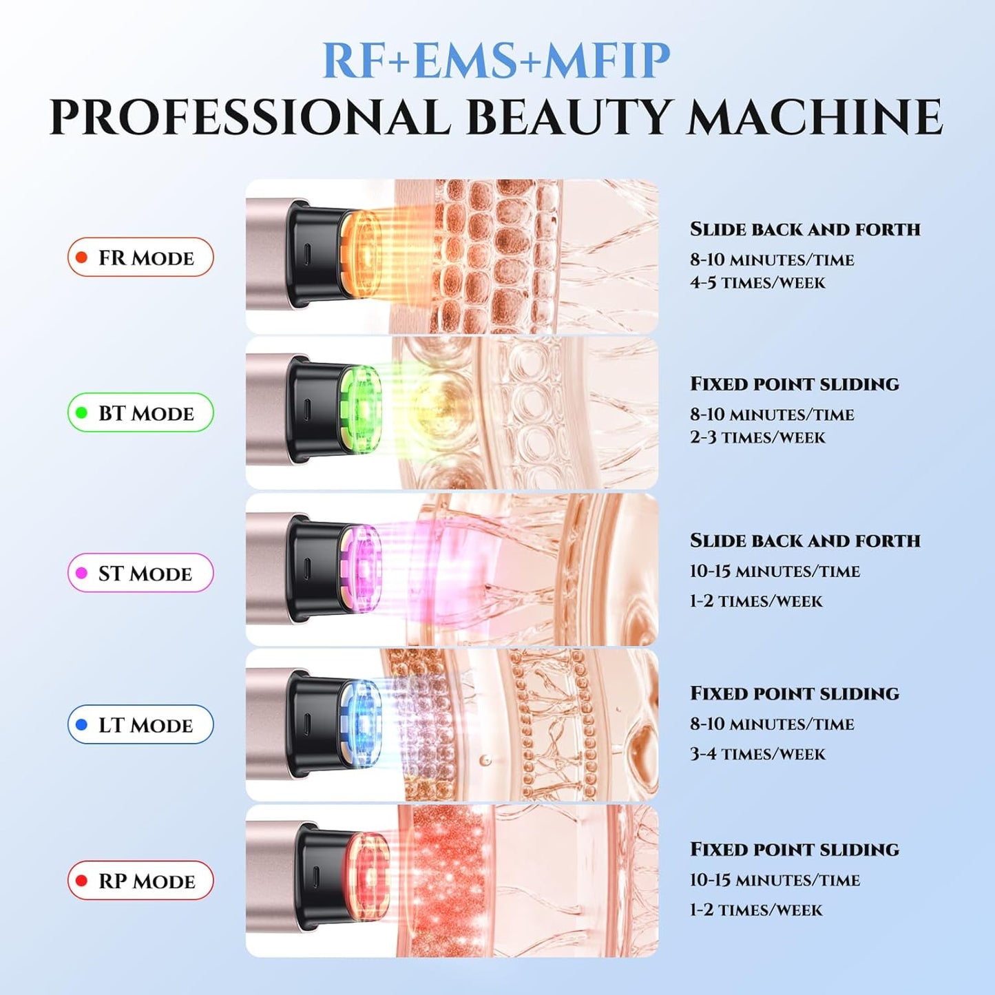 Microcurrent Facial Device - 5-in-1 Skin Tightening & Lifting Machine | 5 Color Light Therapy for Face, Neck, Eyes