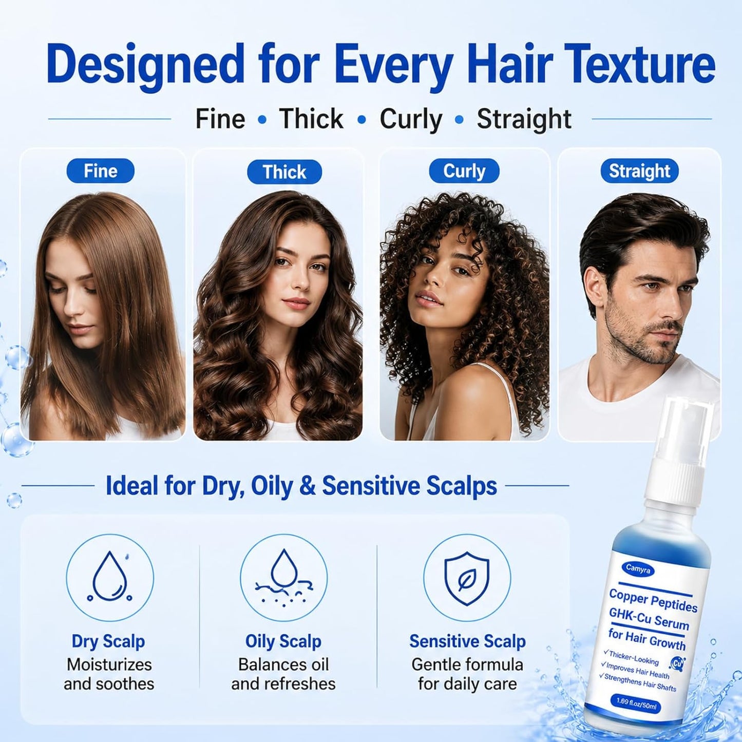 GHK-Cu Peptide Hair Serum - Copper Peptides for All Hair Types | Non-Greasy, Lightweight, 1.69 Fl Oz