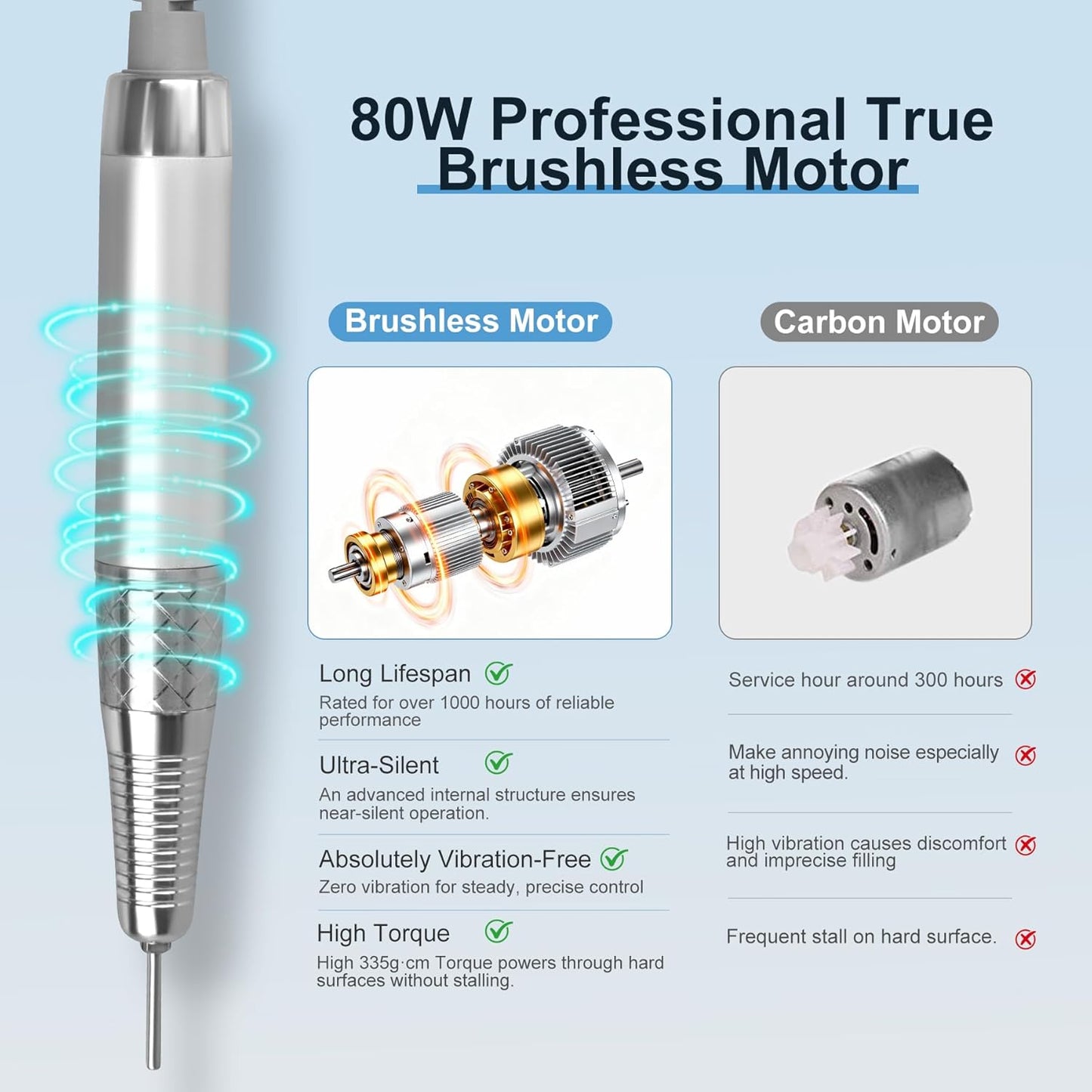 IMENE Professional Nail Drill - 40000RPM Cordless Electric Nail File for Manicure & Acrylic Gel Removal | Silver