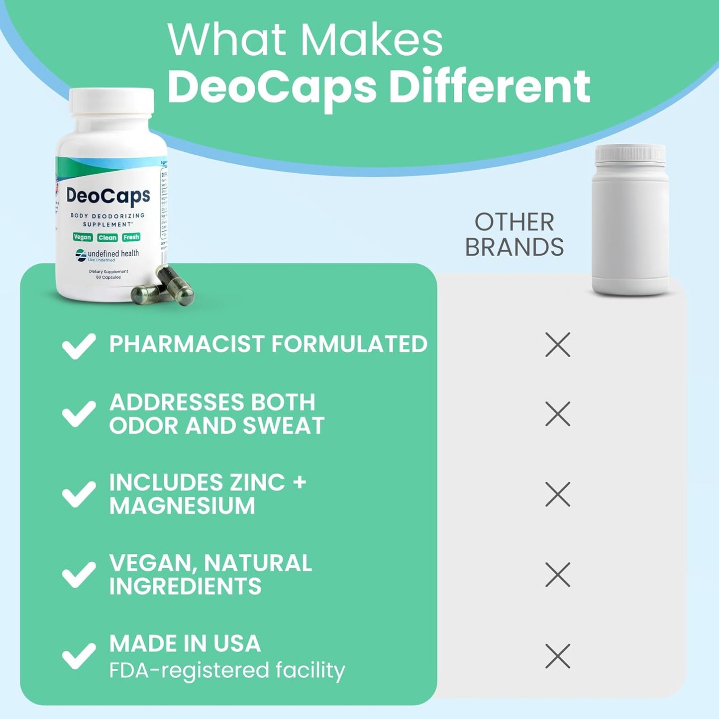 Whole Body Deodorizing Supplement - Natural Internal Deodorant for Sweat Relief | 60 Chlorophyll Capsules for Odor Control