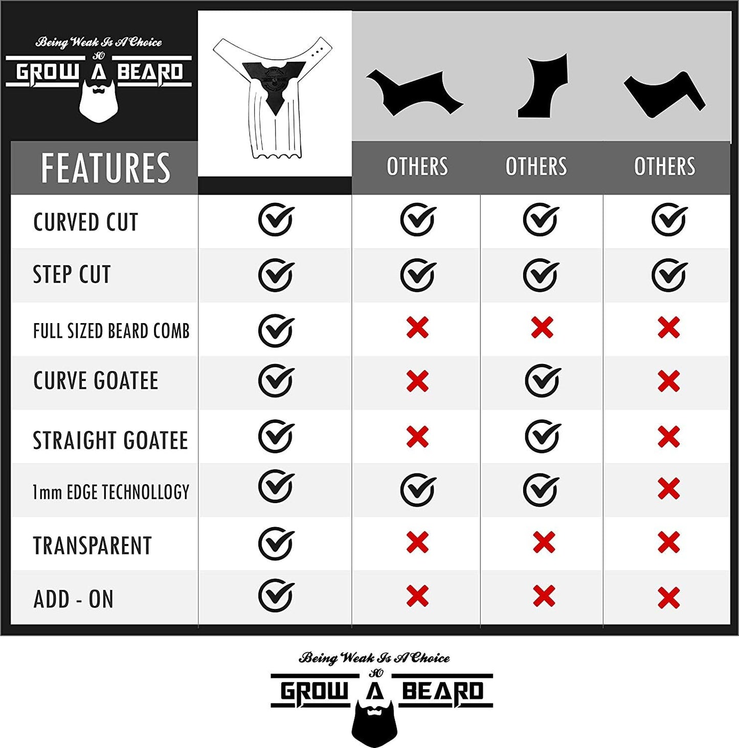 Beard Shaper & Barber Pencil, Beard Lineup Tool, Great Beard Guide Shaping Tool for Men, Beard Lineup Guide Template Thats Perfect for Styling and Edging, With Beard Comb
