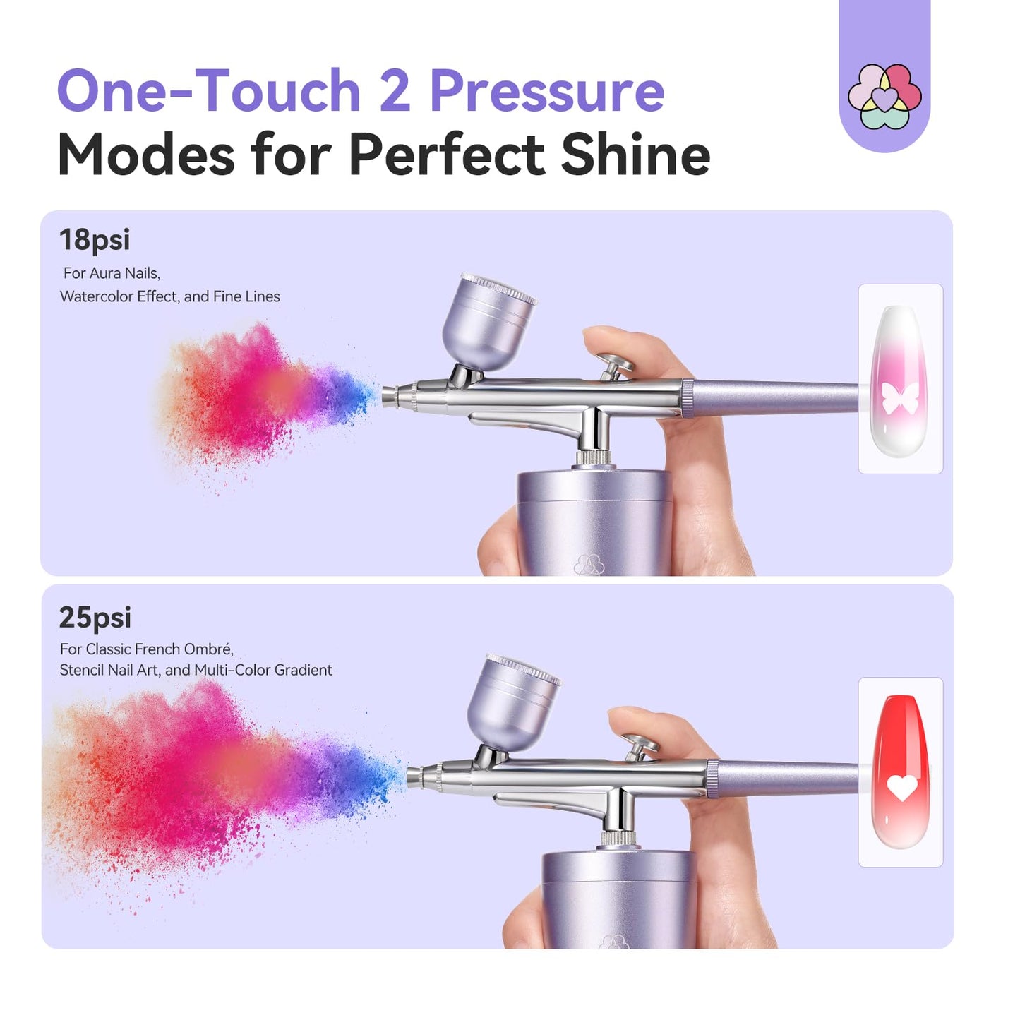 SAVILAND 7-in-1 Pro Dilution-Free Airbrush Set: Hema-Free Airbrush Gel Nail Polish & Airbrush for Nails Airbrush Cleaner Airbrush Stencils Protector for Fingers Masks Instant Nail Technician Salon