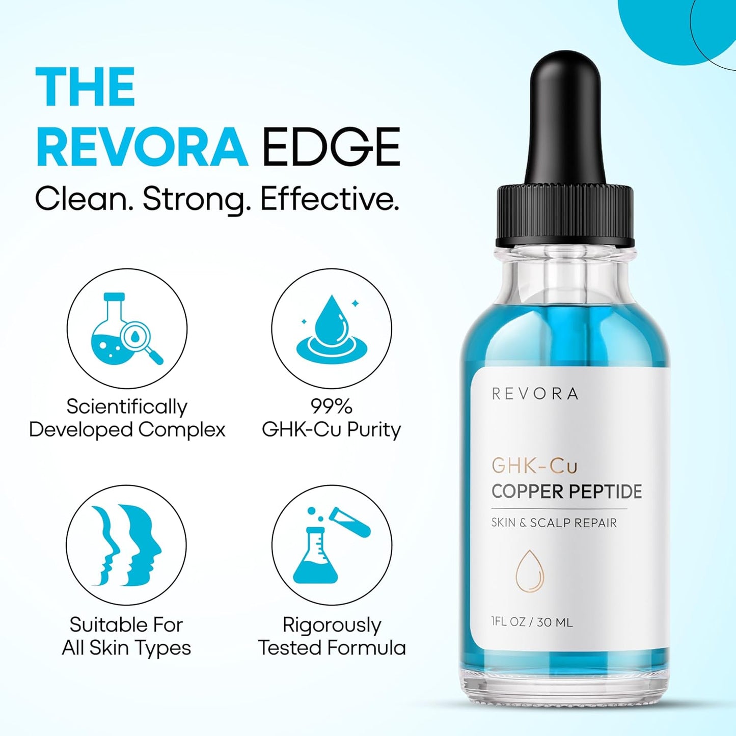 GHK-Cu Copper Peptide Serum - Dual-Action Hydration for Face & Scalp | With Hyaluronic Acid & Niacinamide | 1 fl oz / 30 mL