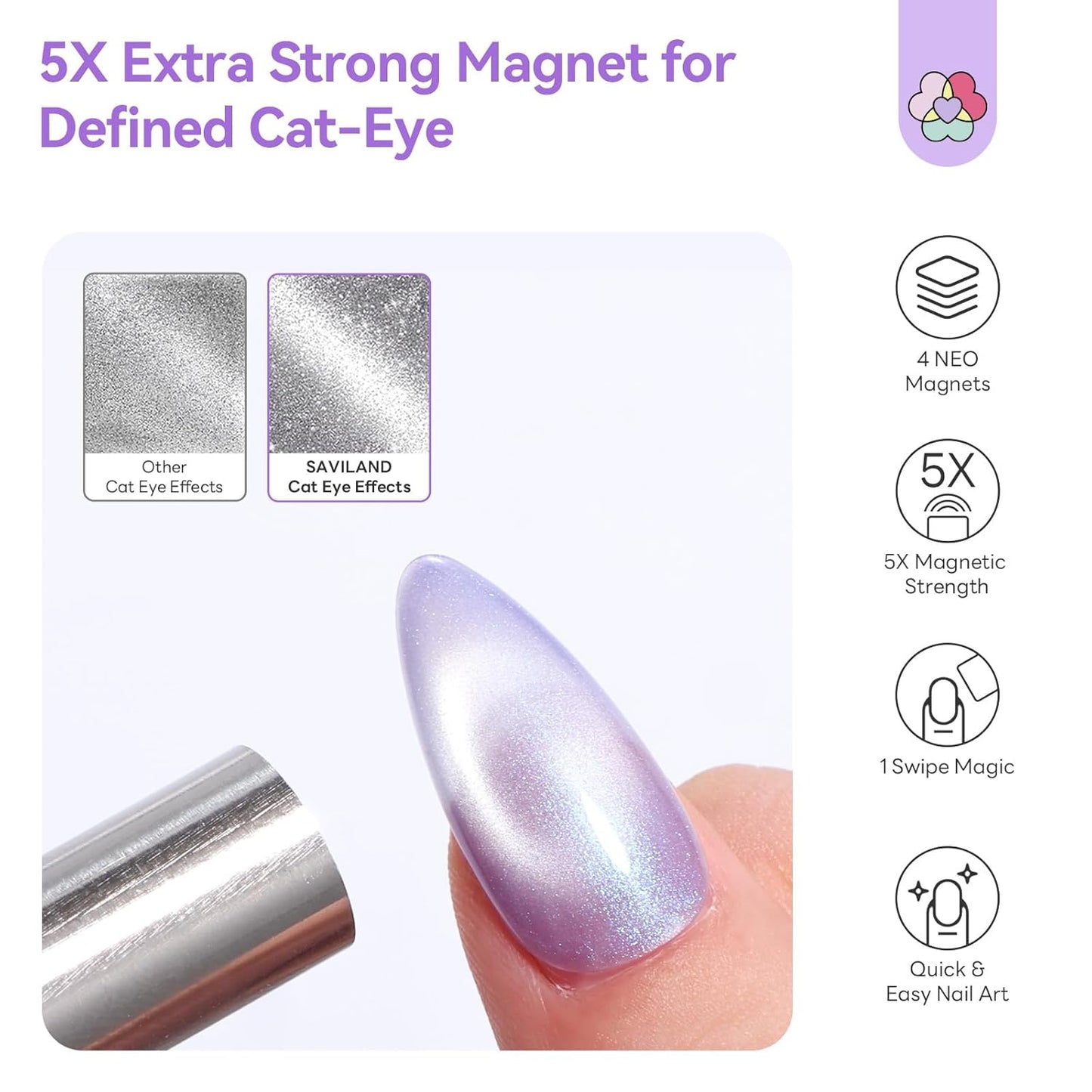 Cat Eye Magnet for Nails - 5X Stronger Neodymium Dual-Ended Wand for 3D Nail Art | Magnetic Gel Polish Tool