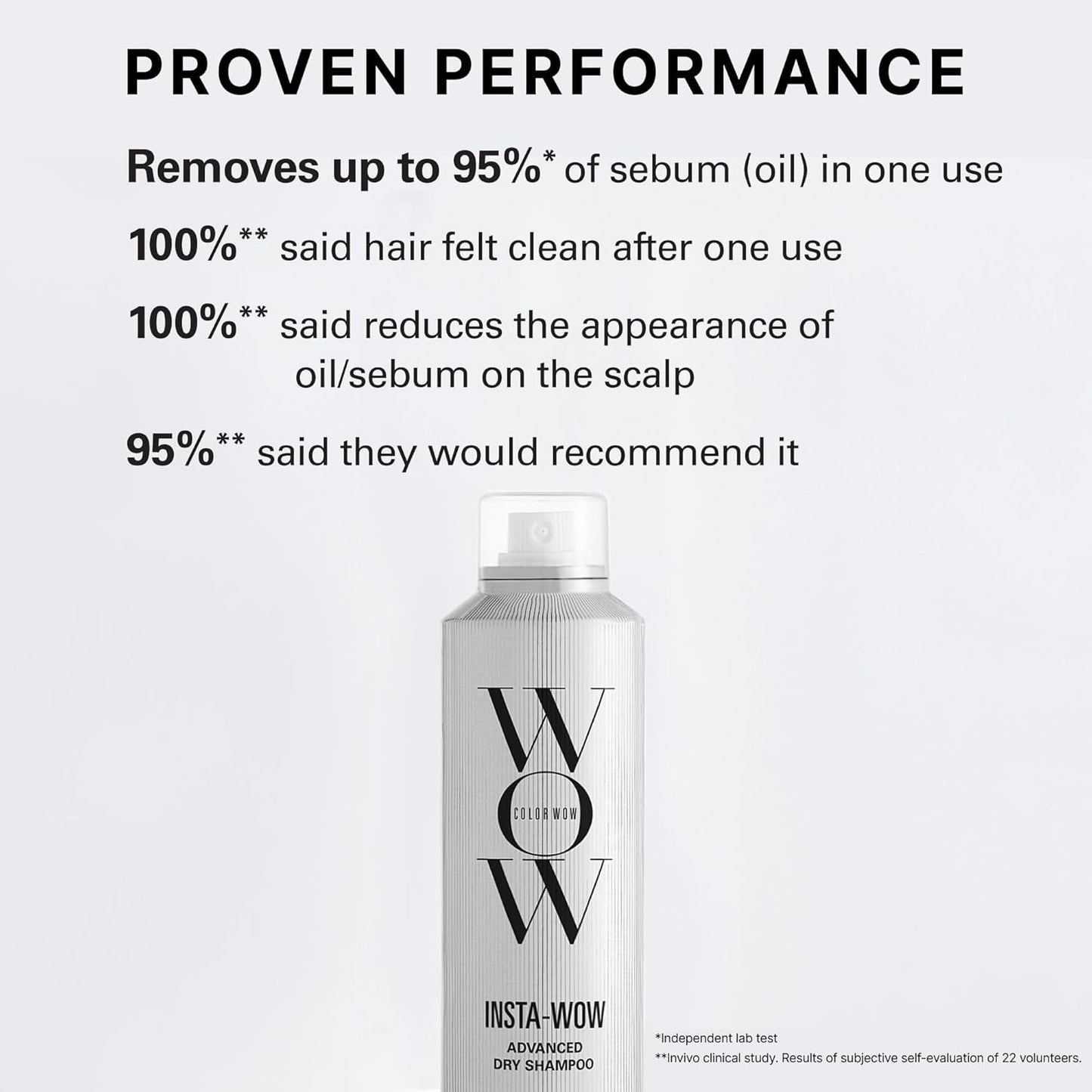 Color Wow Insta-WOW Advanced Dry Shampoo - Oil-Breaking Formula for Shampoo-Grade Results | No Grit, No Clumping, No Residue