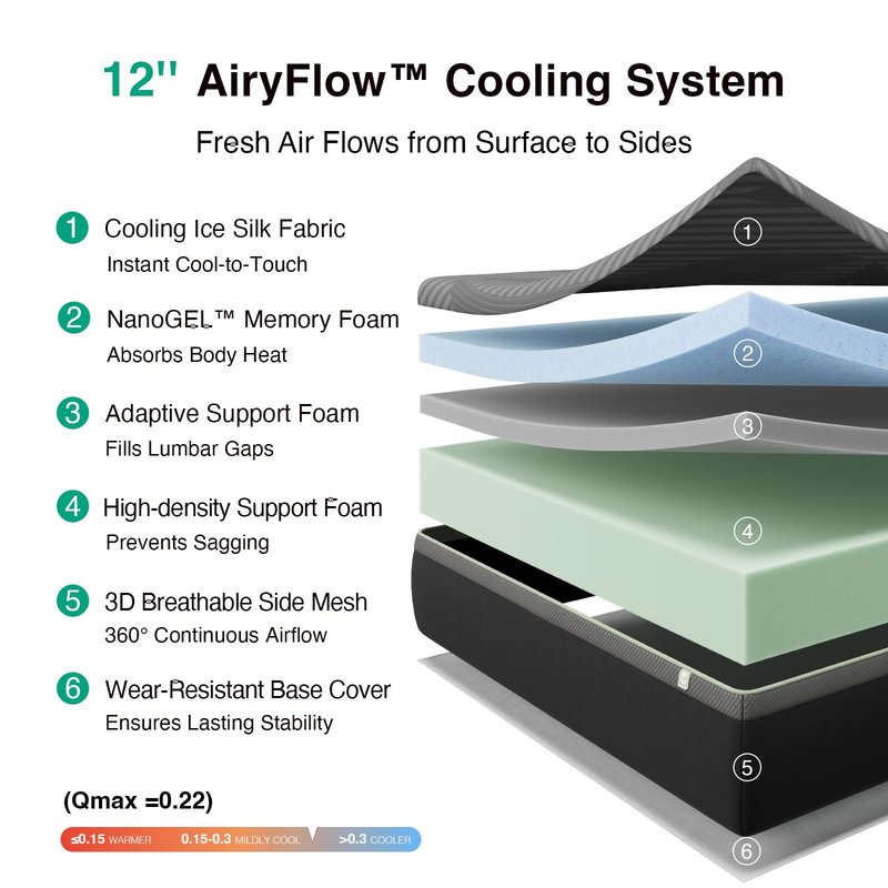 Novilla 14 Inch King Mattress, King Memory Foam Mattress with AiryFlow Cooling System for Cool Night, Pressure Relief, Ergonomic Support for Spinal Alignment, CertiPUR-US Certified, Medium Firm