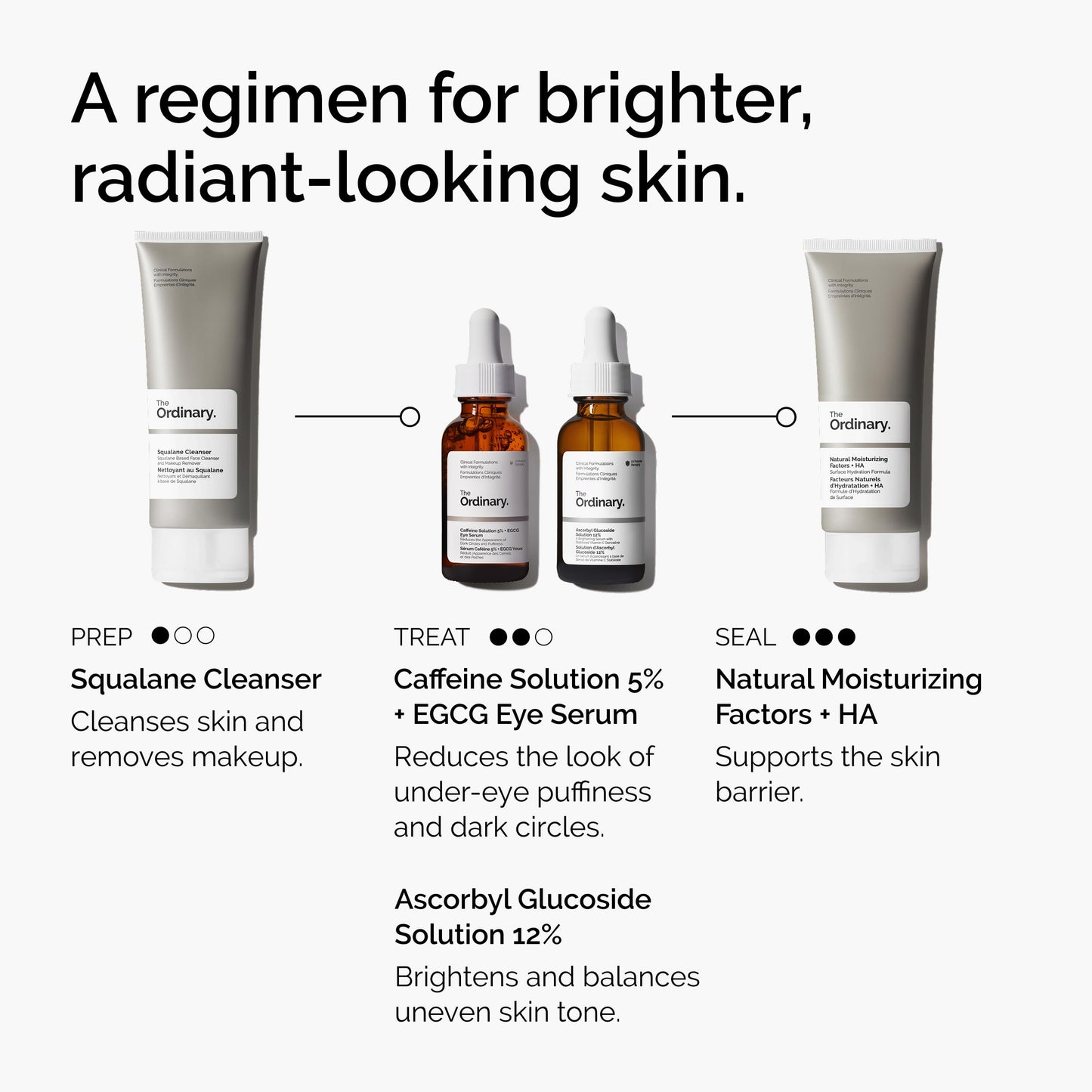 The Ordinary Caffeine Solution 5% + EGCG Eye Serum, Depuffing Eye Serum for Dark Circles and Tired Eyes, 1 Fl Oz