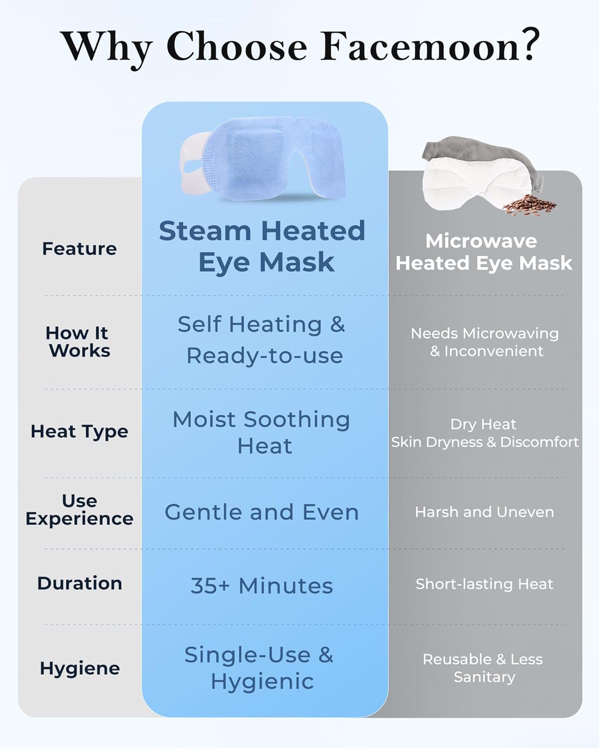 Steam Eye Masks - 16 Pack Self-Heating Warm Compress for Dry Eyes, Stye Relief & Stress Relief | Travel Essential, Unscented