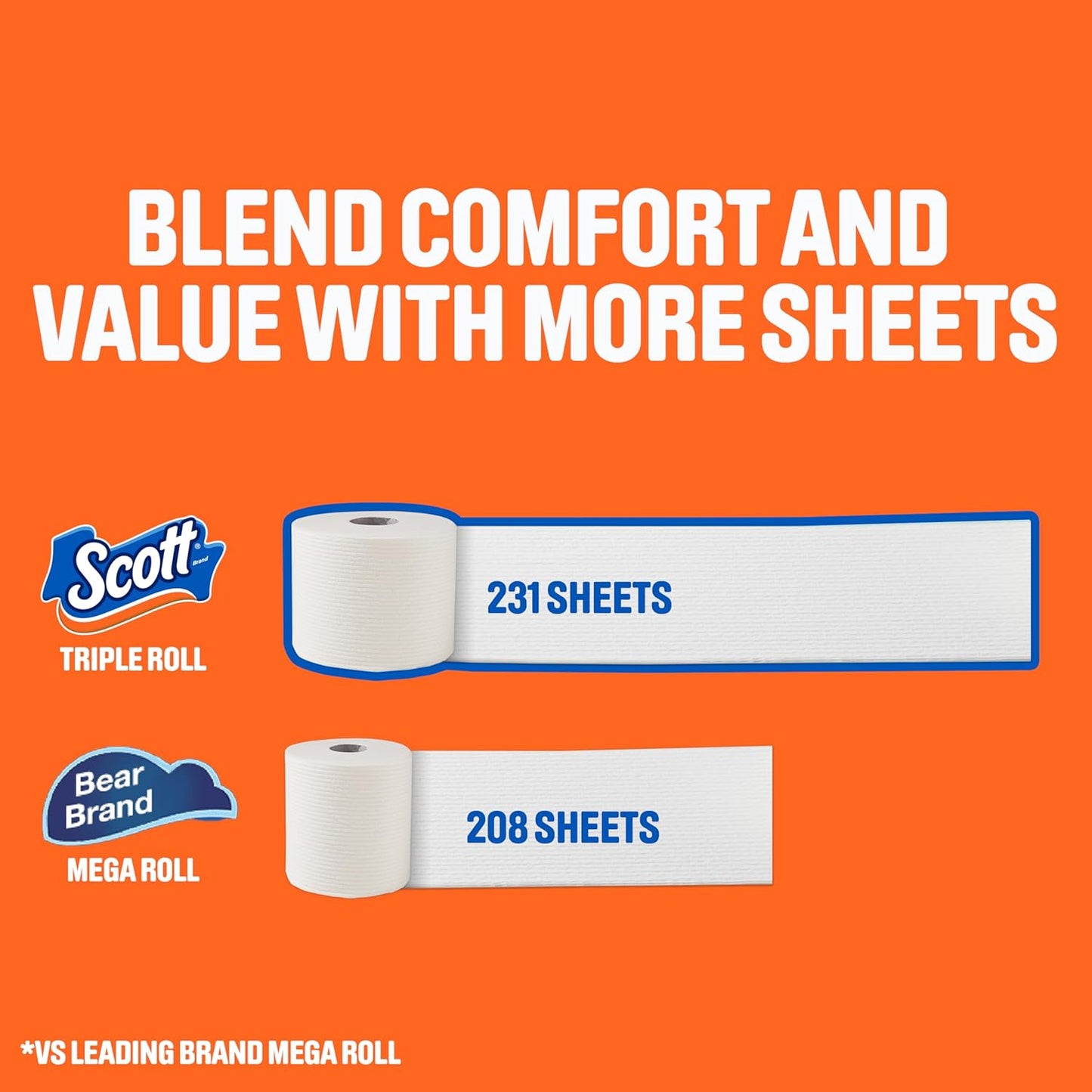 Scott ComfortPlus Toilet Paper - 12 Triple Rolls | 231 Sheets Each, Septic-Safe, 1-Ply Softness