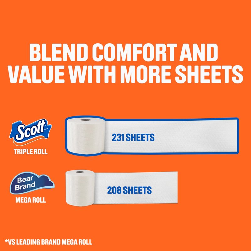Scott ComfortPlus Toilet Paper, 12 Double Rolls, 231 Sheets per Roll, Septic-Safe, 1-Ply Toilet Tissue