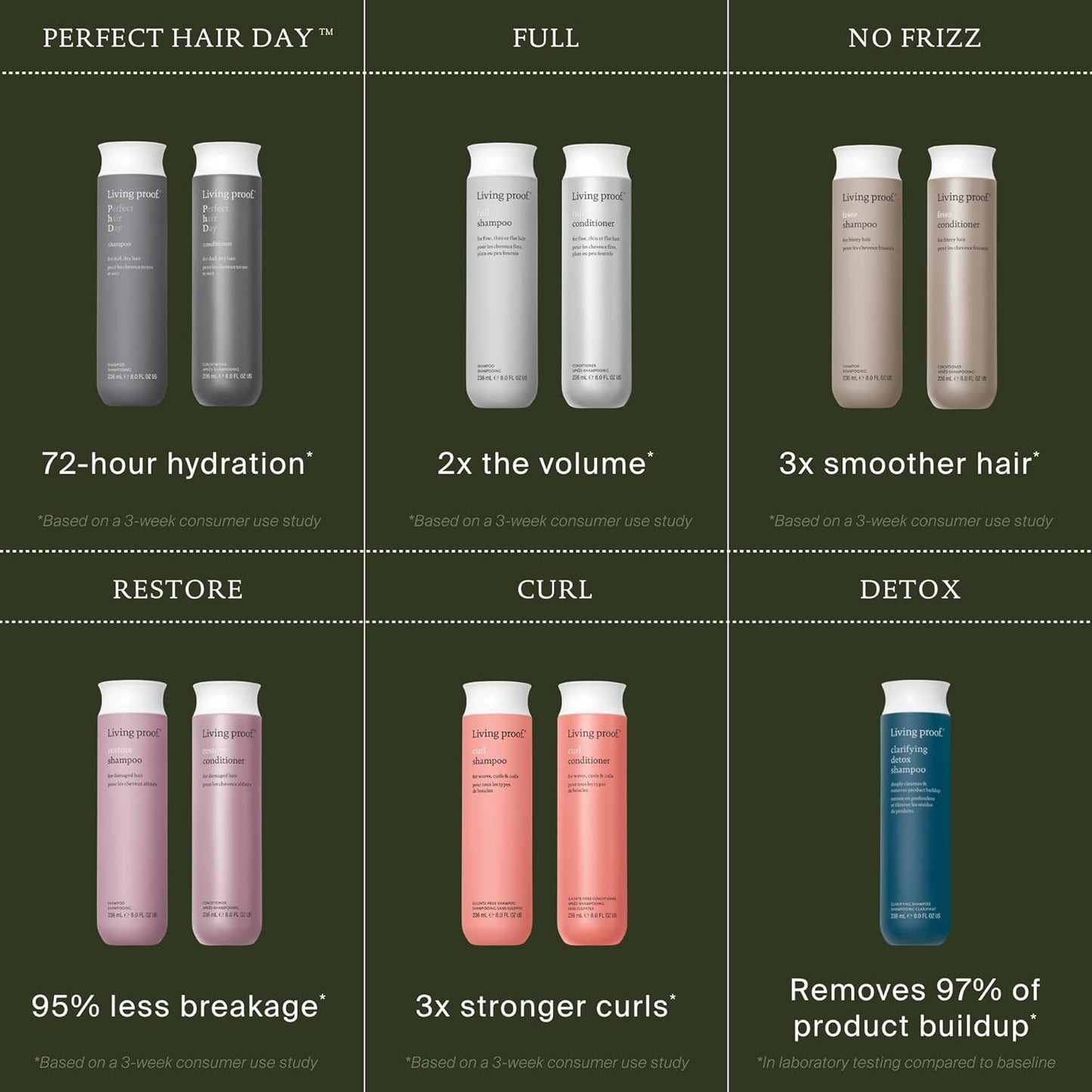 Living Proof Perfect Hair Day Shampoo - Hydrating Formula for Long-Lasting Shine | Gentle Cleansing & Luxurious Lather