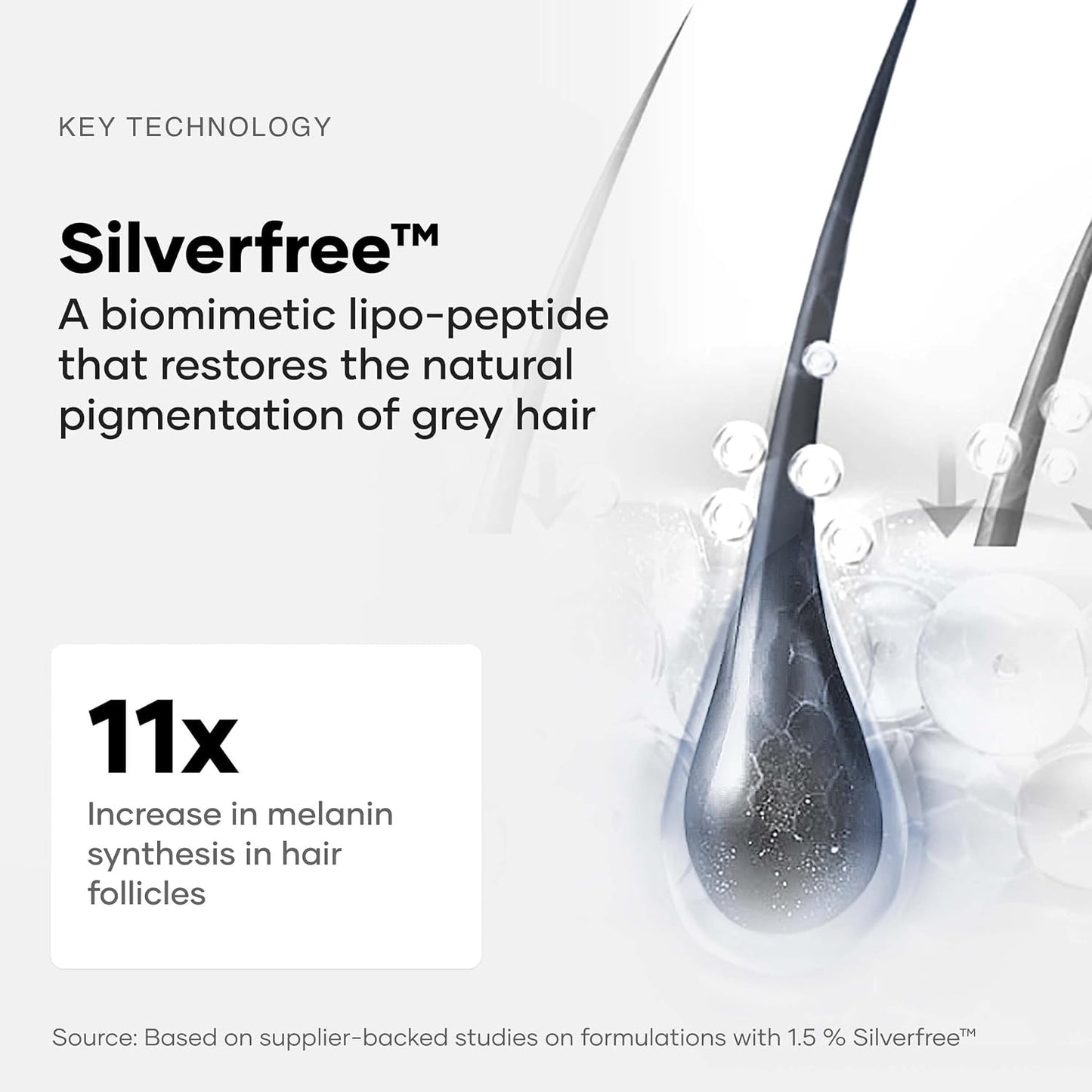 Cureskin Anti Grey Hair Serum - Gradually Restores Natural Hair Color | Peptide-52 & Acetyl Tyrosine | 15-Day Supply